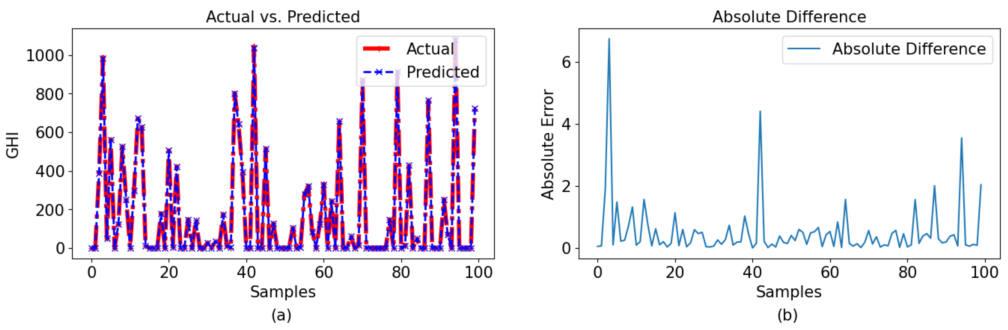 Processes 12 00546 g009