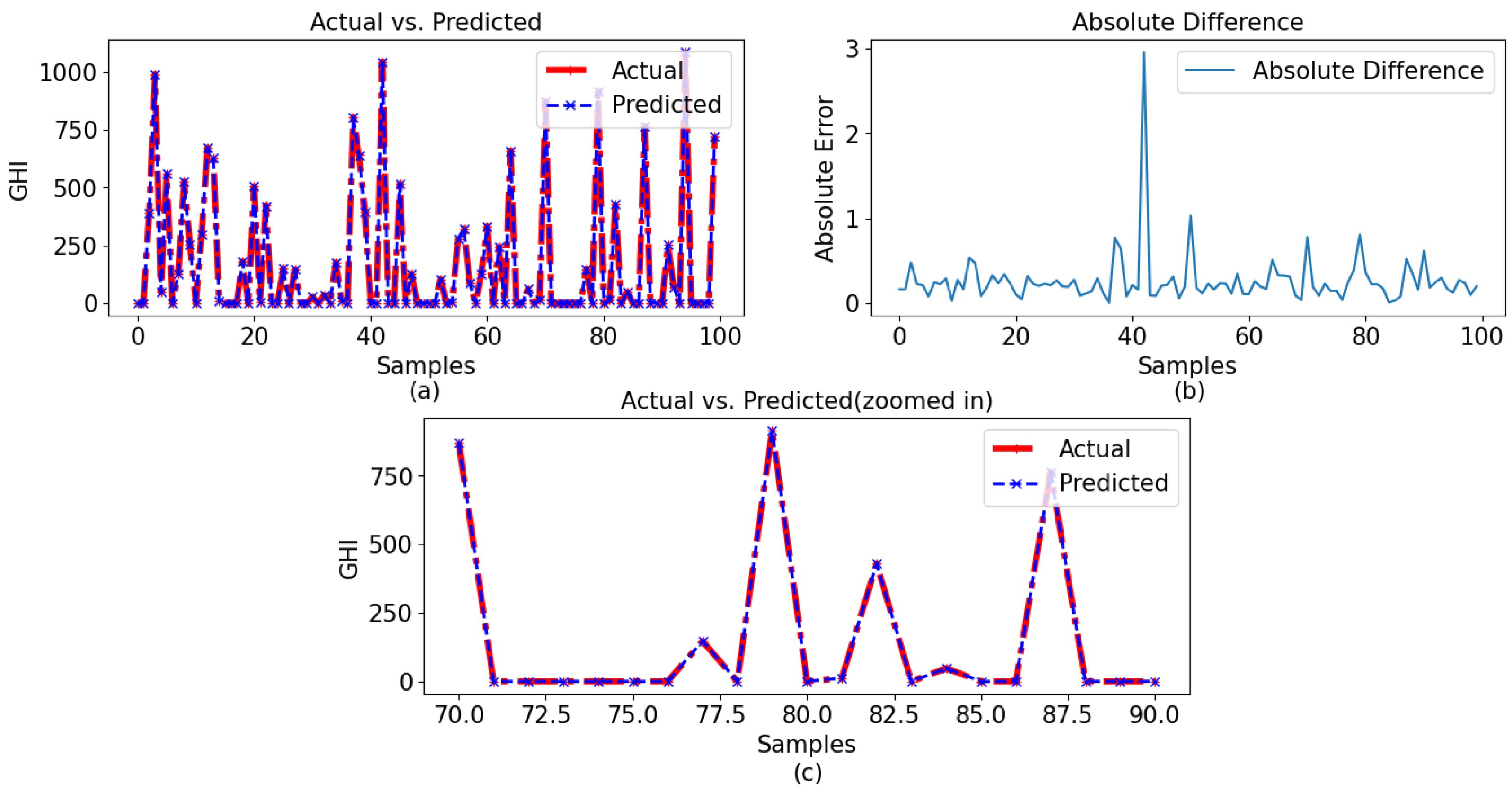 Processes 12 00546 g013