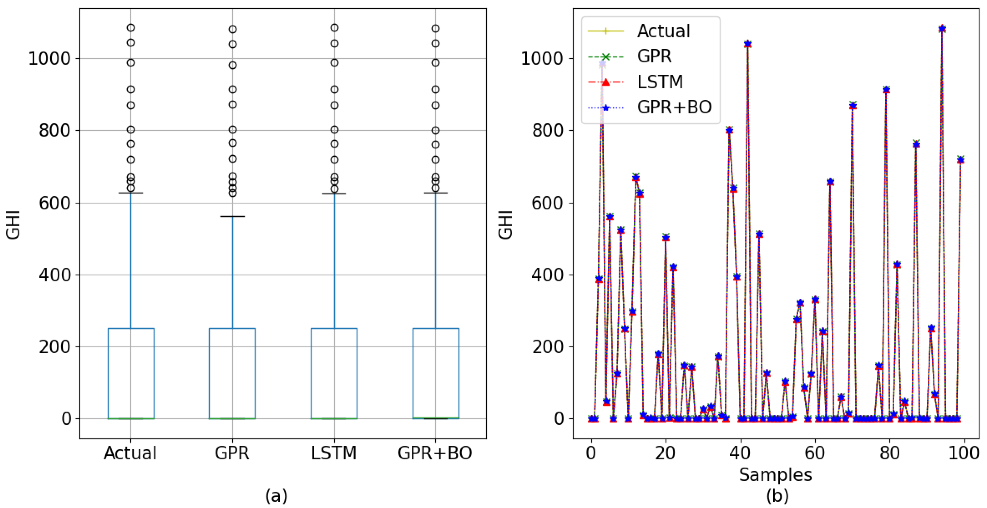 Processes 12 00546 g015