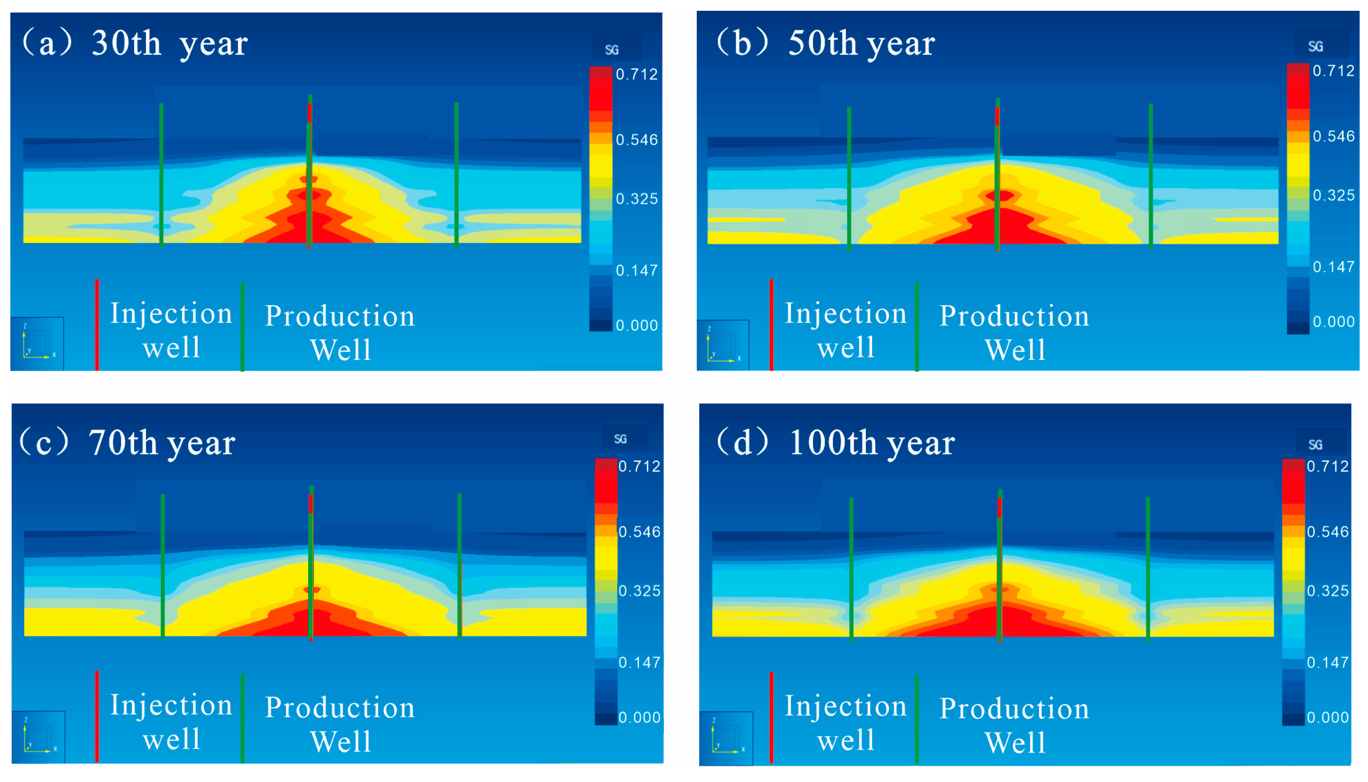 Processes 12 00547 g015