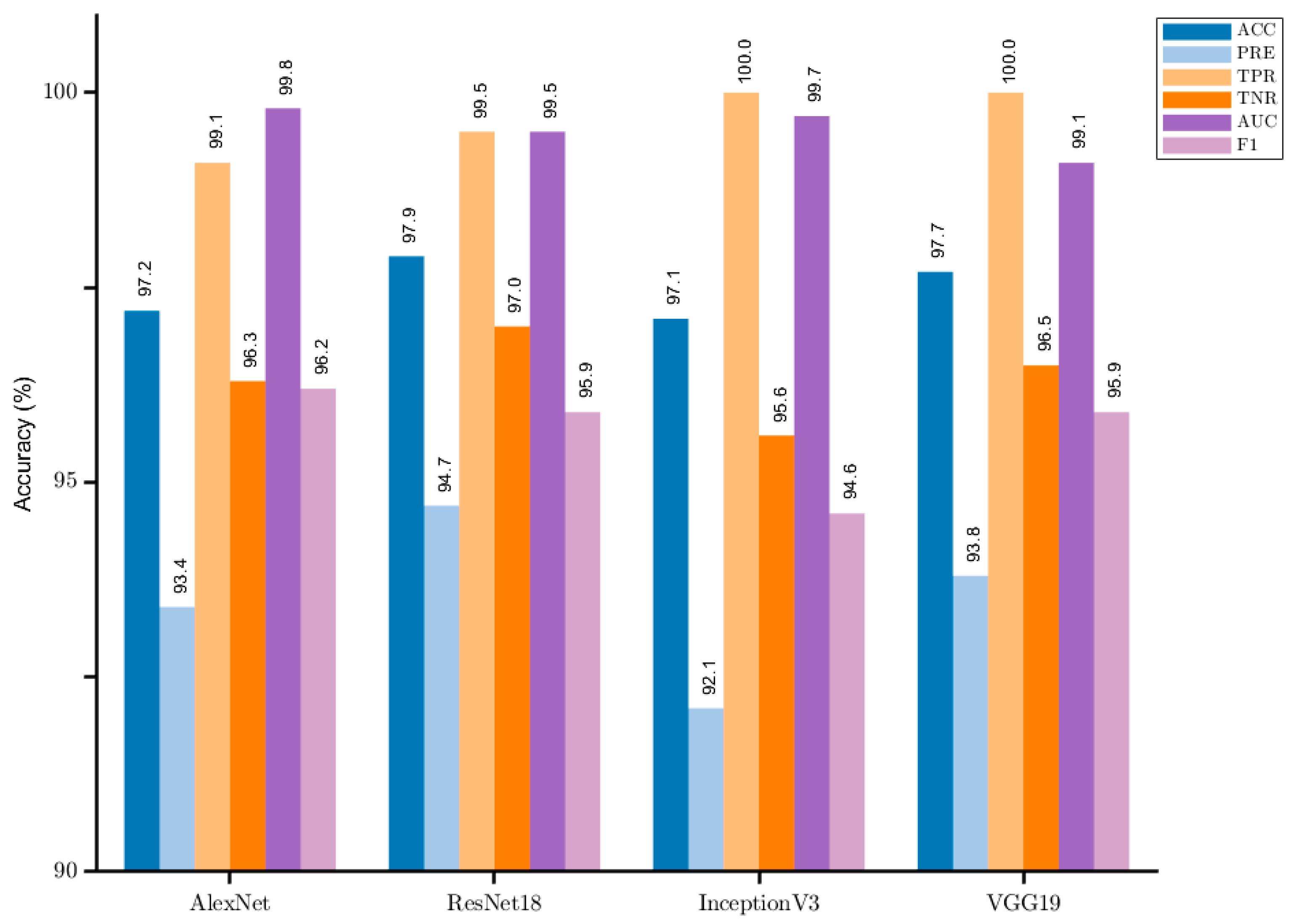 Processes 12 00548 g007