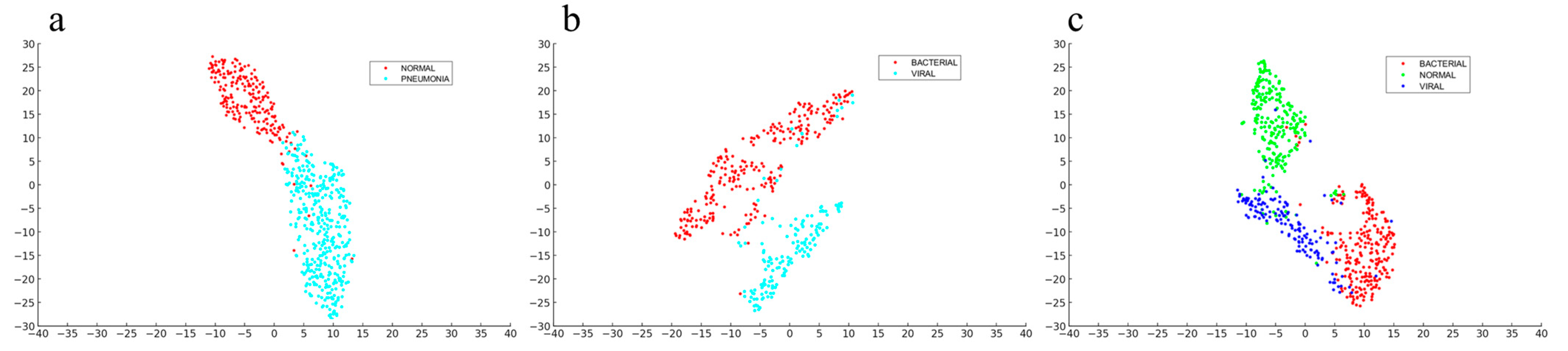 Processes 12 00548 g010