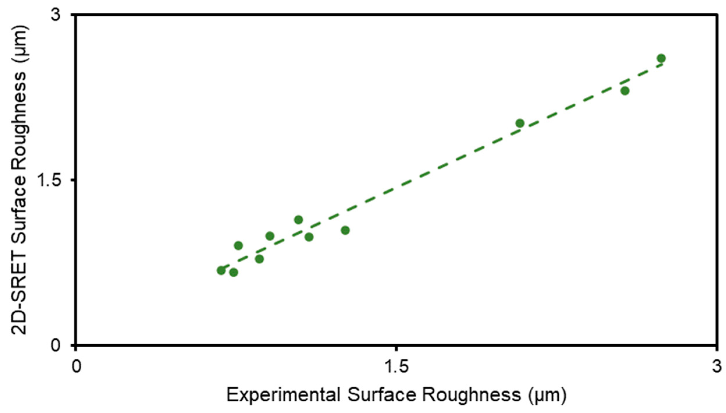 Processes 12 00549 g006