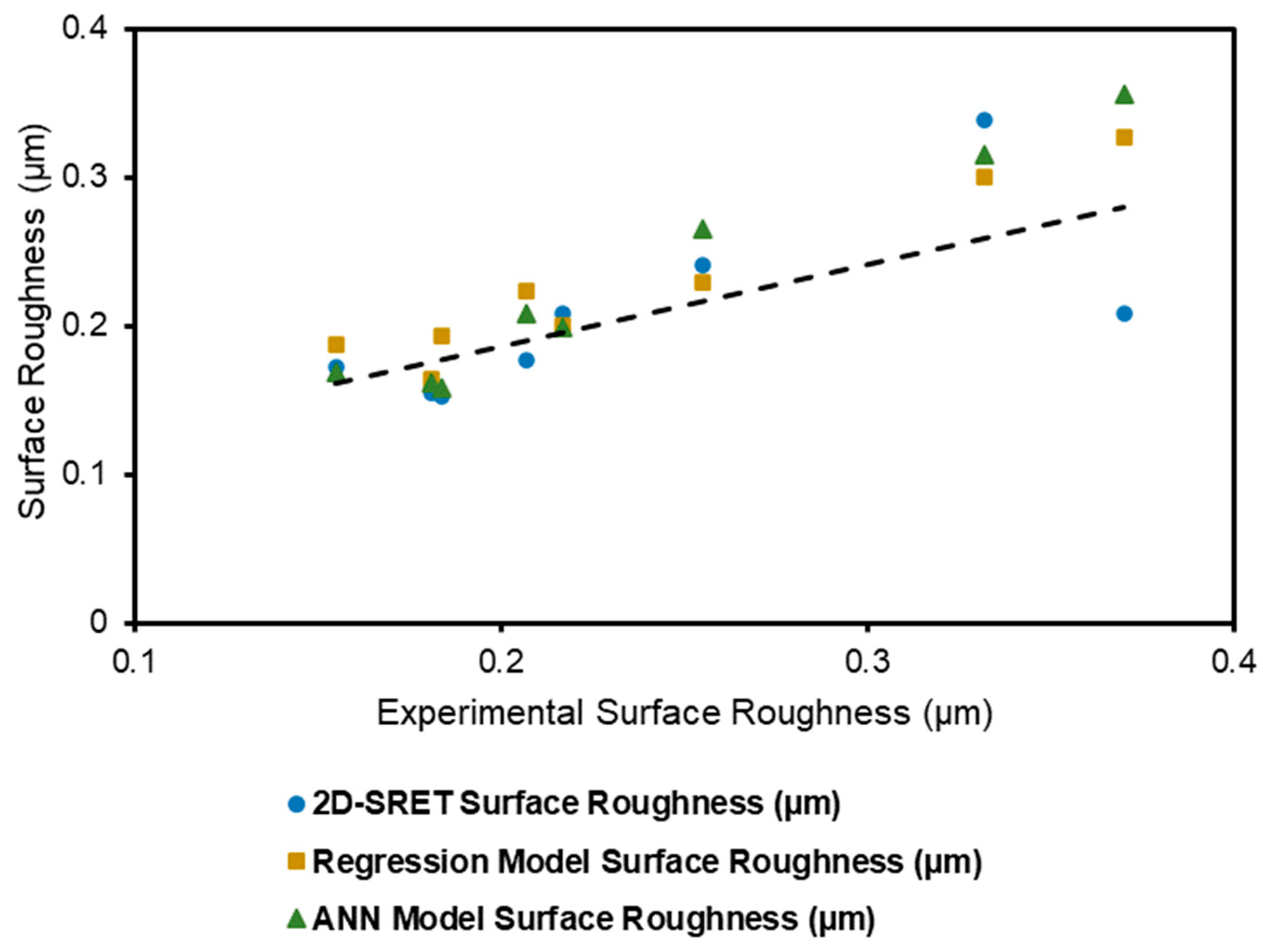 Processes 12 00549 g007