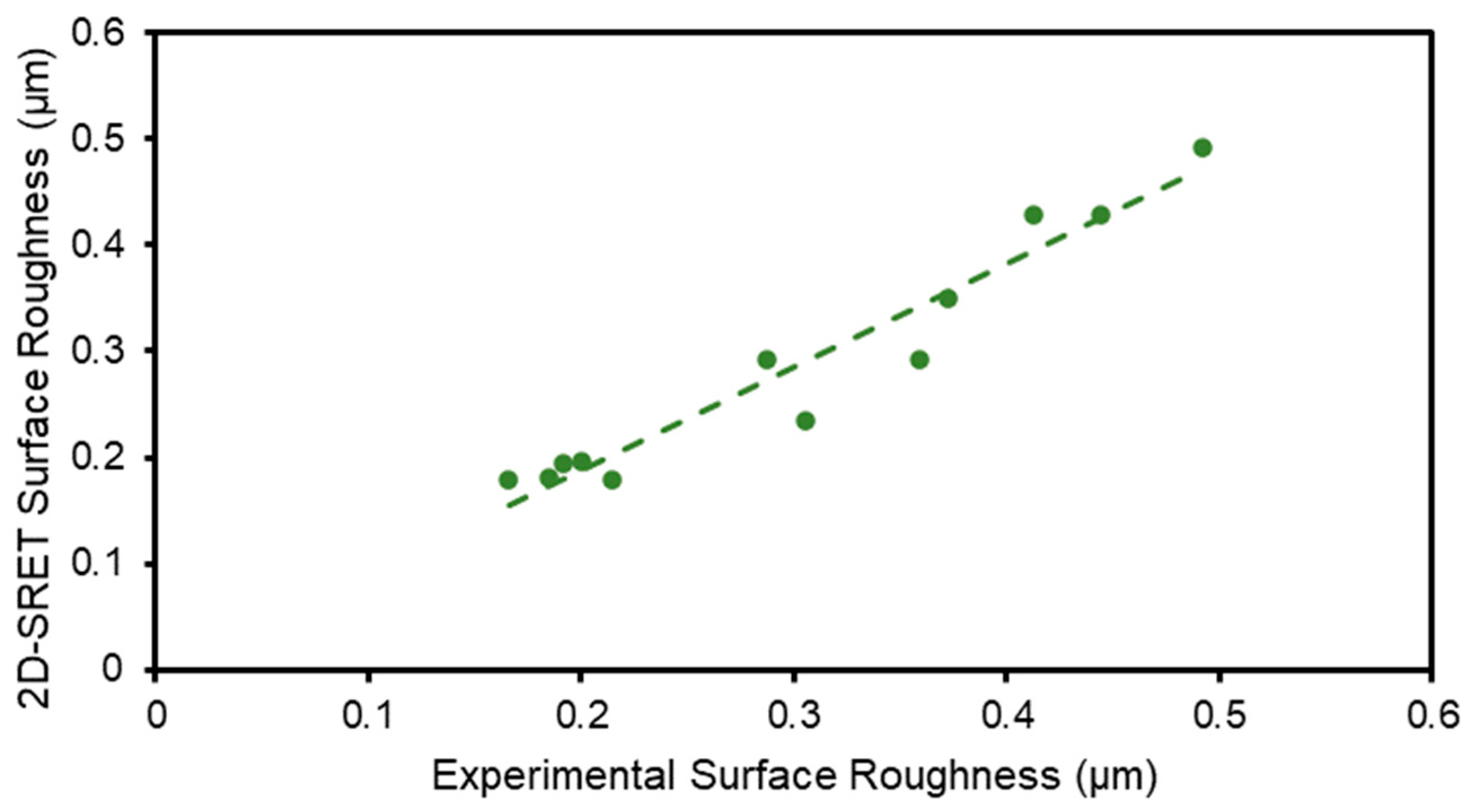 Processes 12 00549 g008