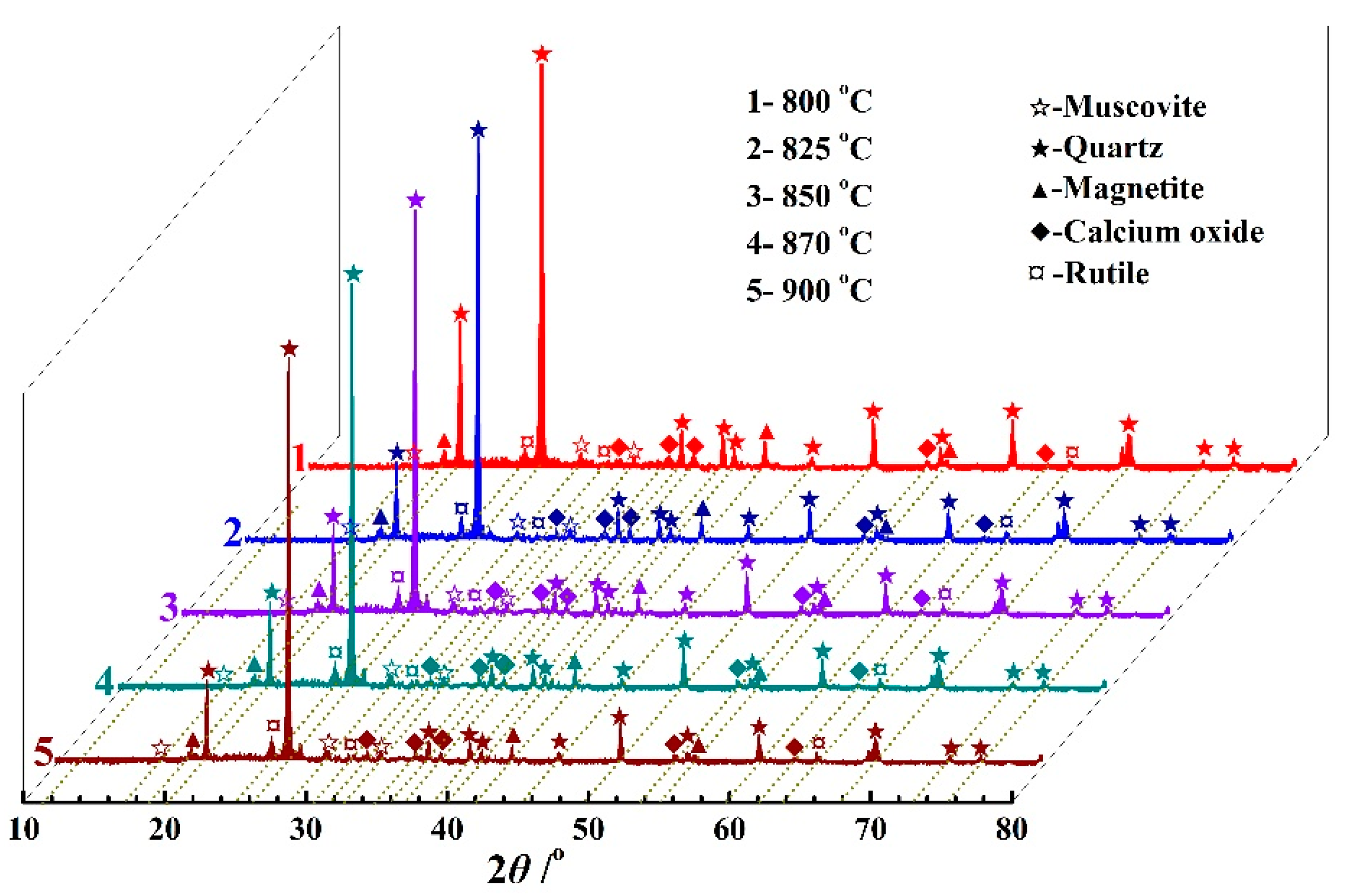Processes 12 00550 g003