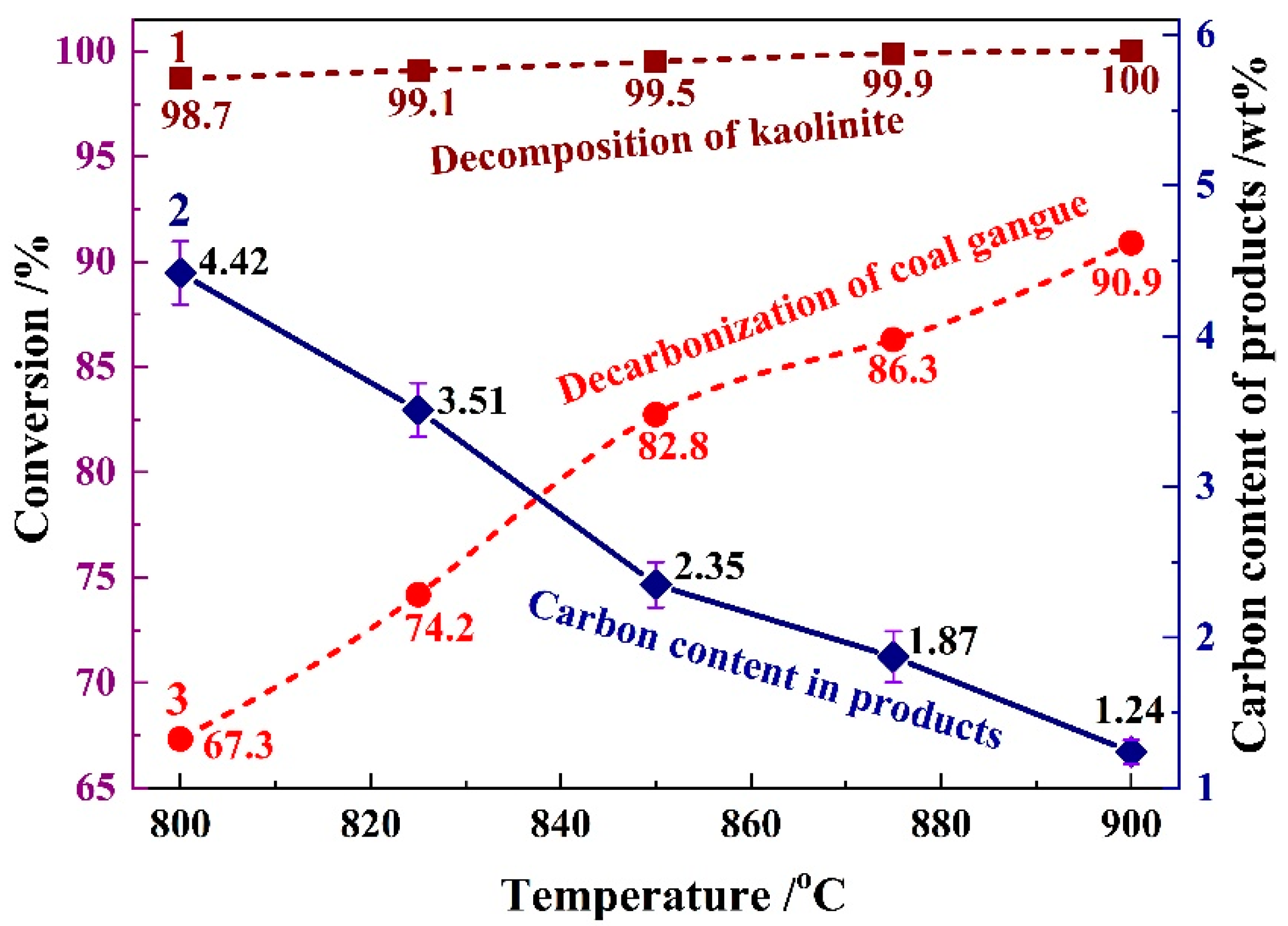 Processes 12 00550 g004