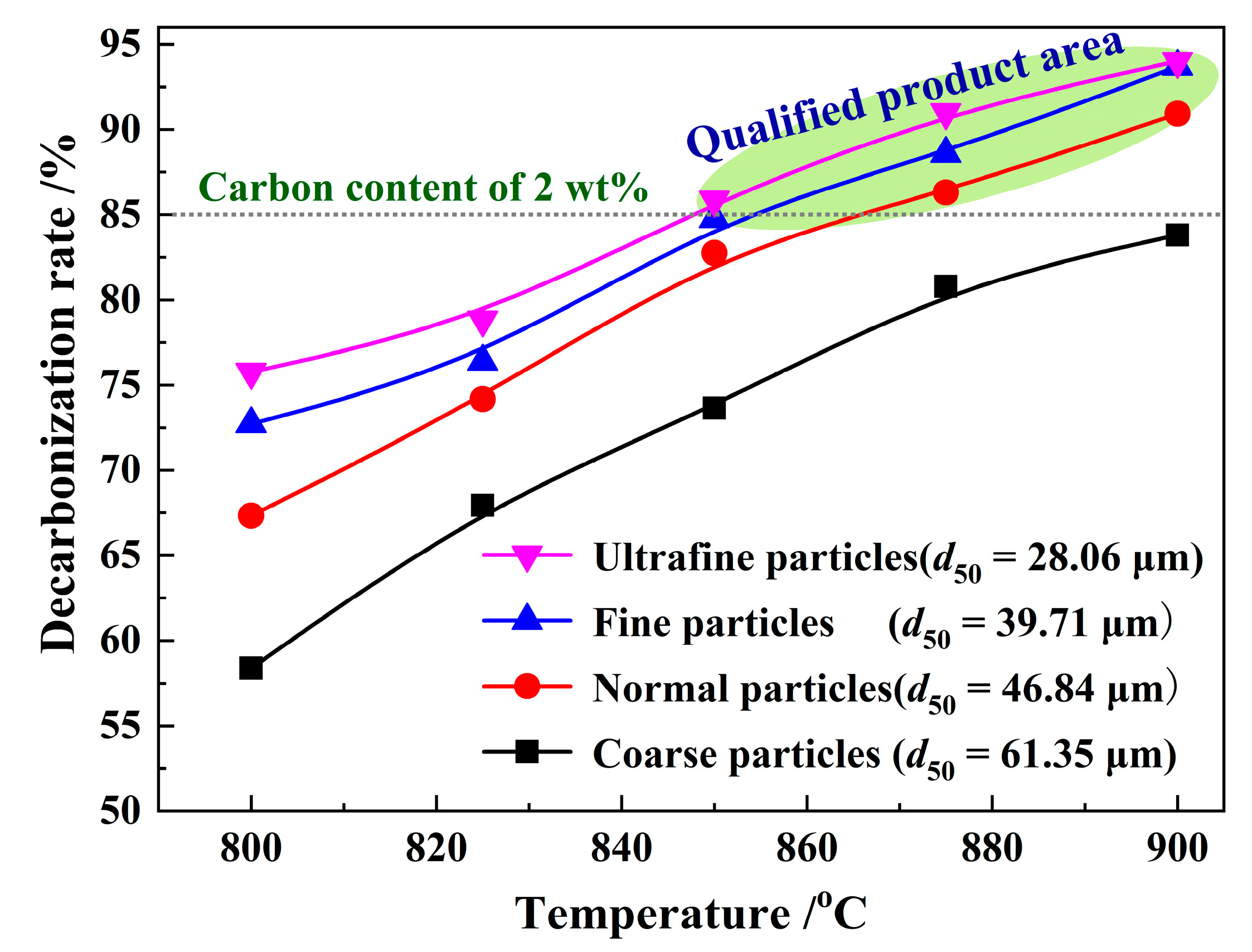 Processes 12 00550 g005