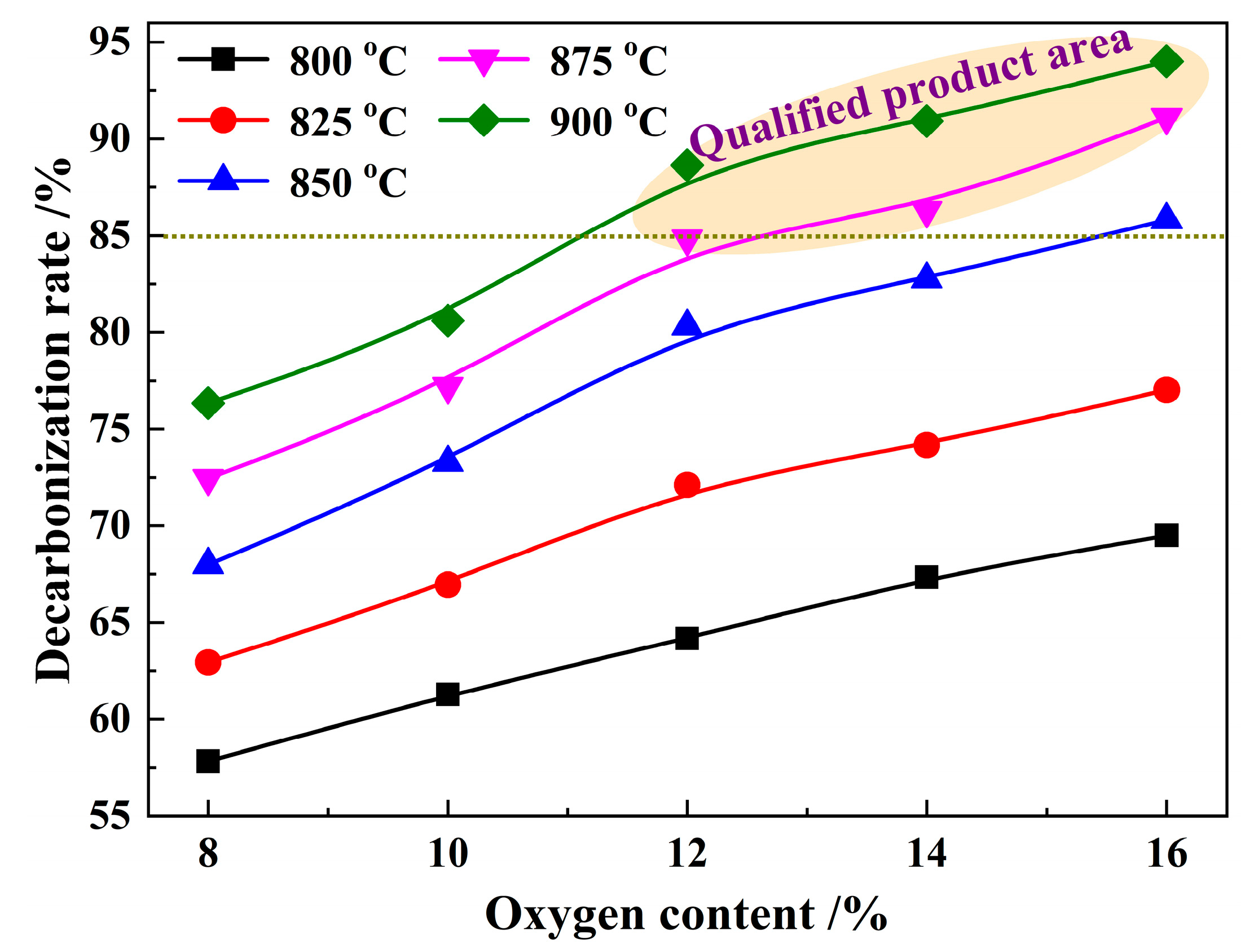 Processes 12 00550 g006