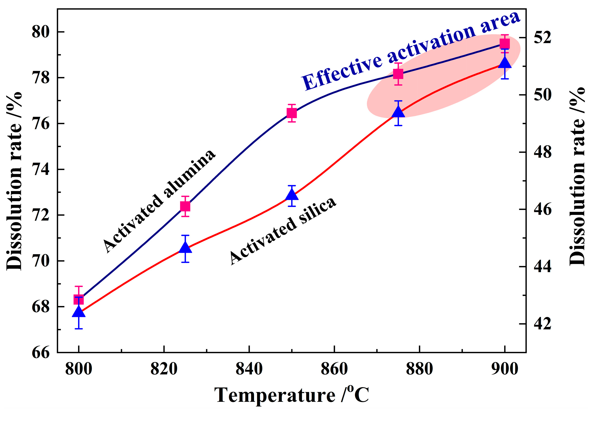 Processes 12 00550 g007