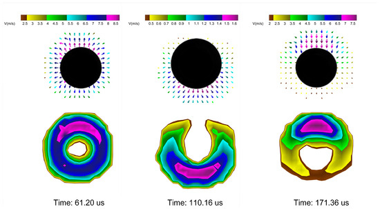 Study on Non-Spherical Deformation Velocity of a Single Cavitation
