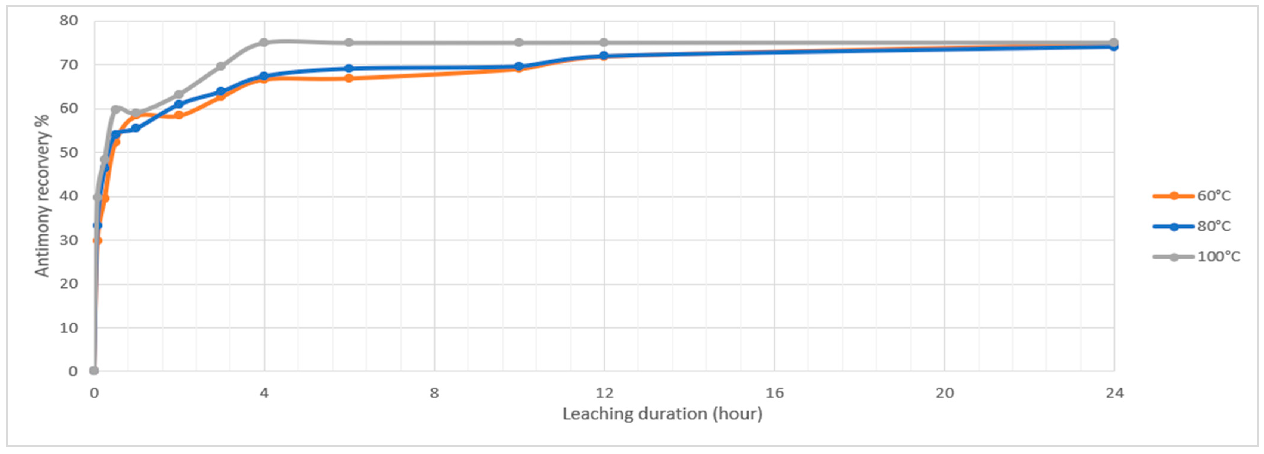 Processes 12 00555 g002