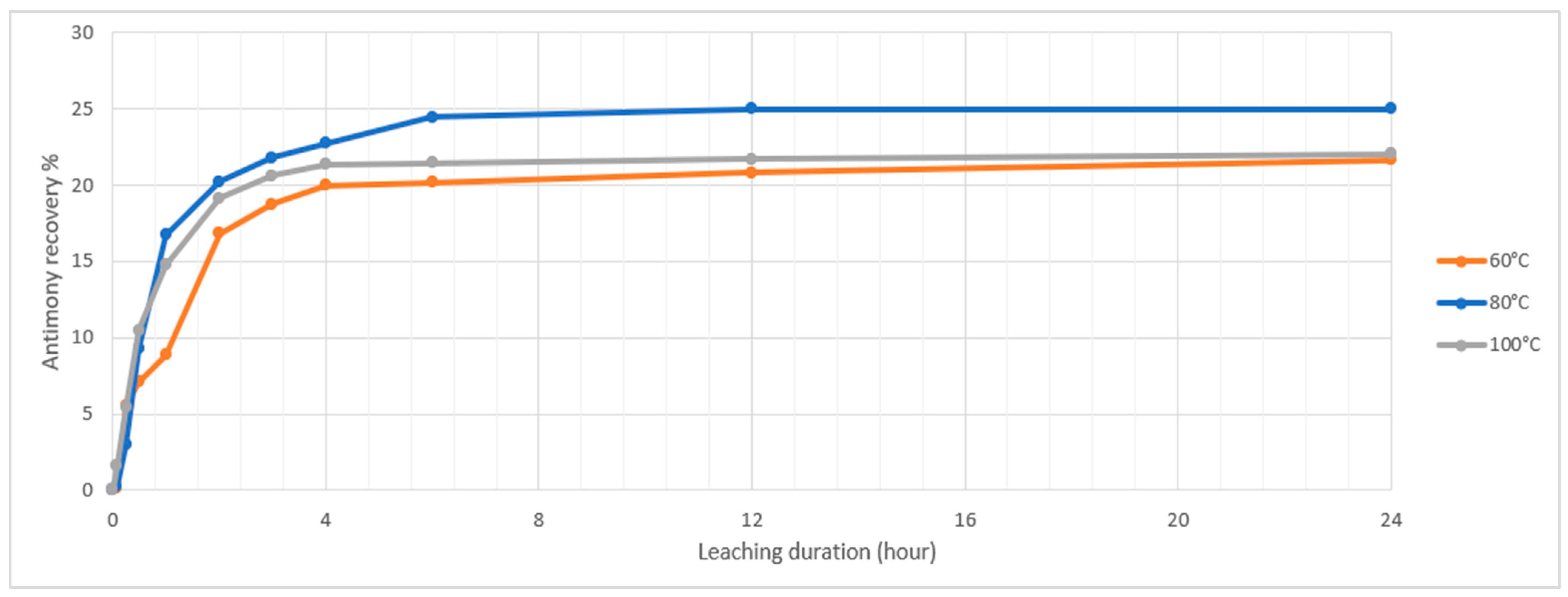 Processes 12 00555 g003