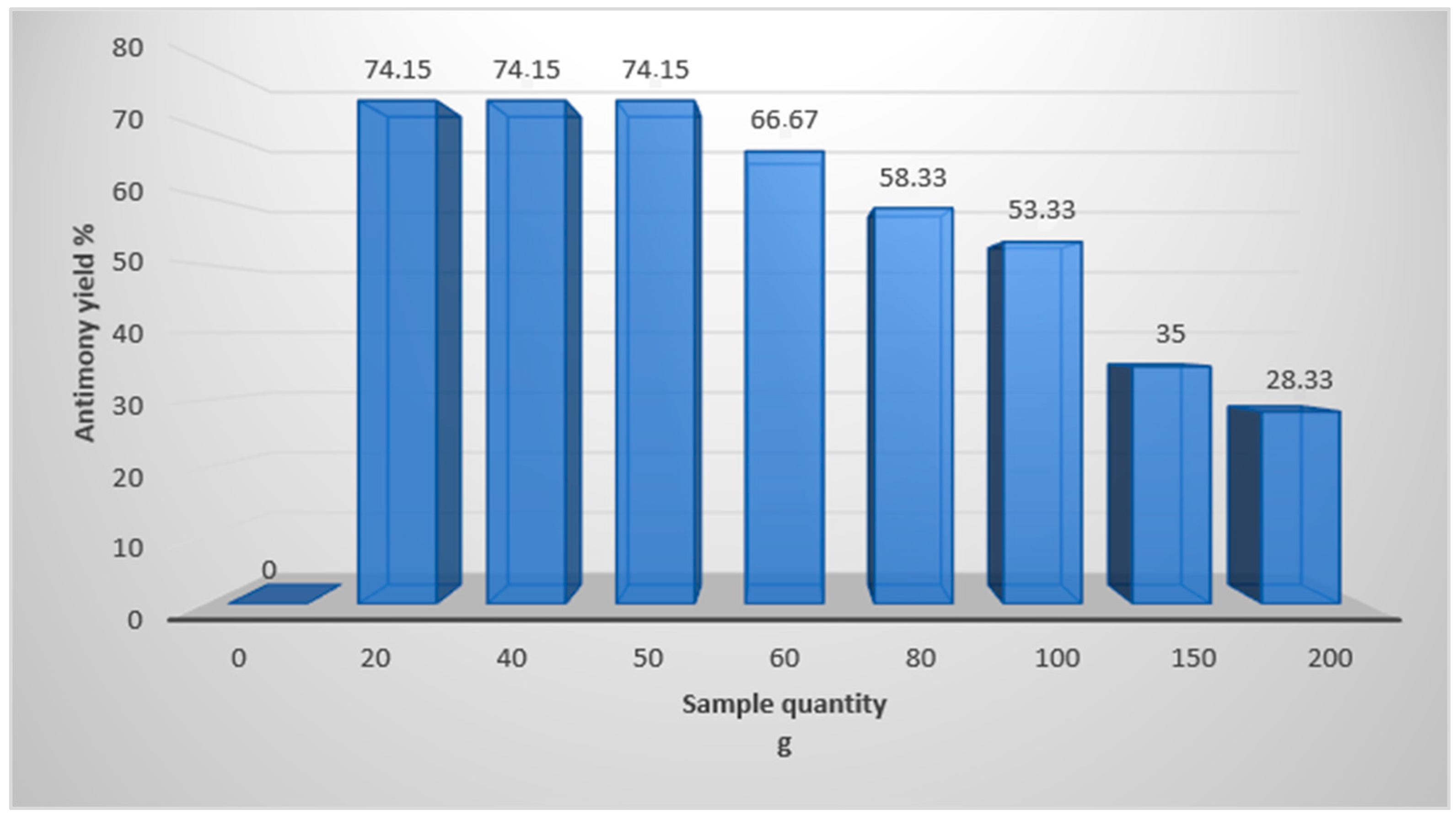 Processes 12 00555 g005