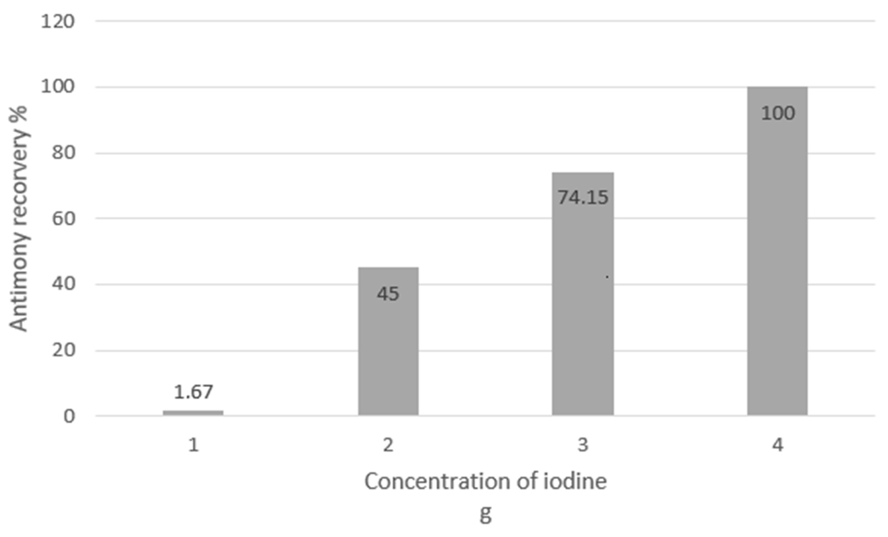 Processes 12 00555 g006