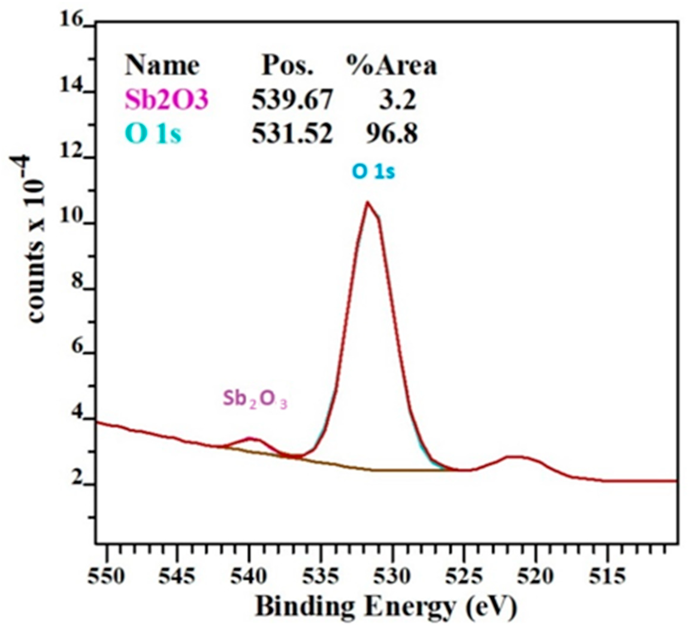Processes 12 00555 g008