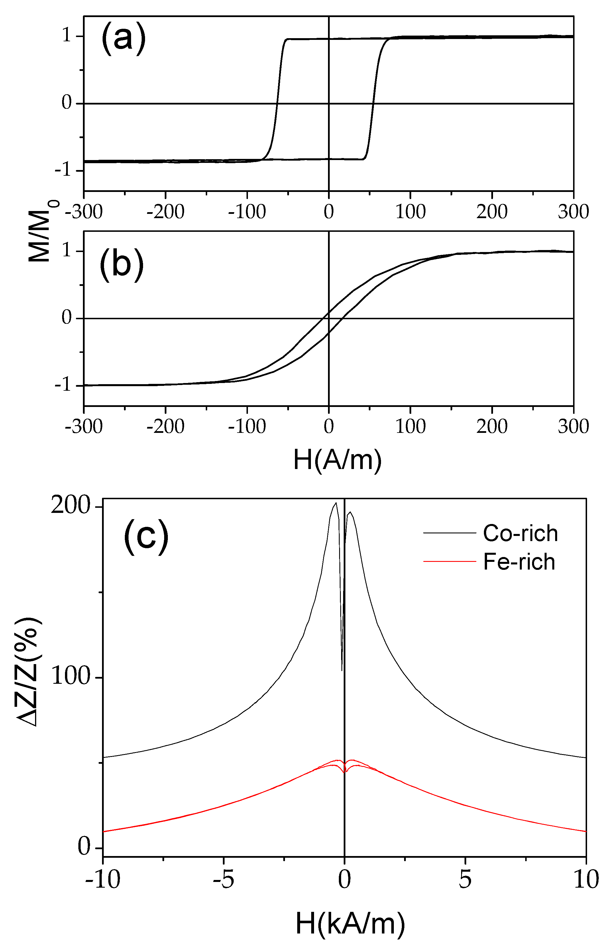 Processes 12 00556 g003