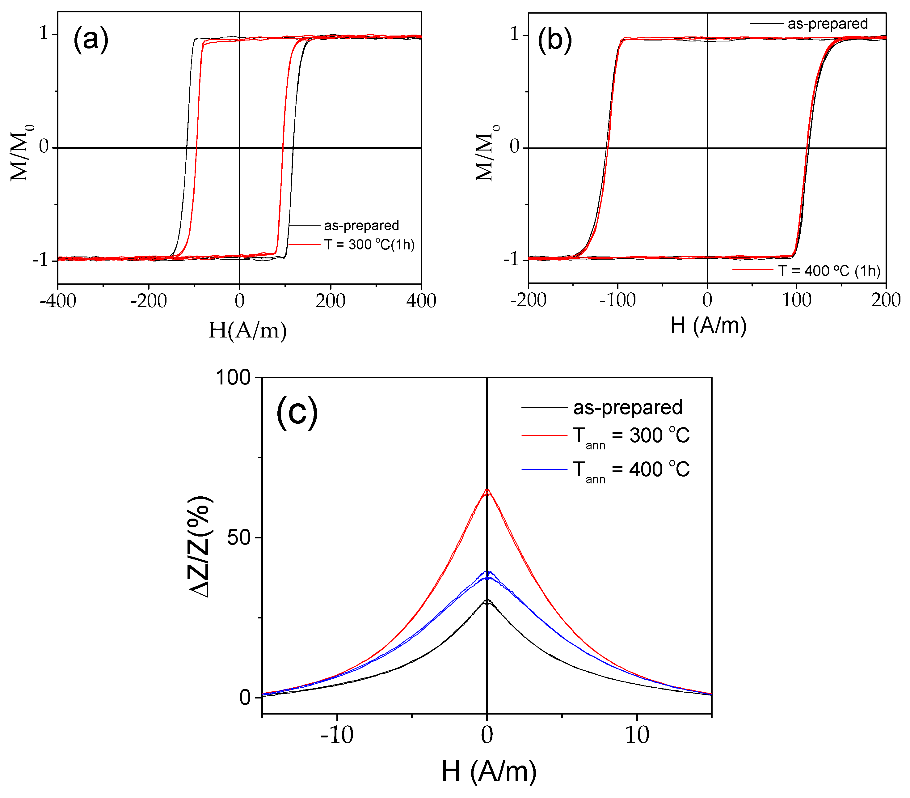 Processes 12 00556 g004
