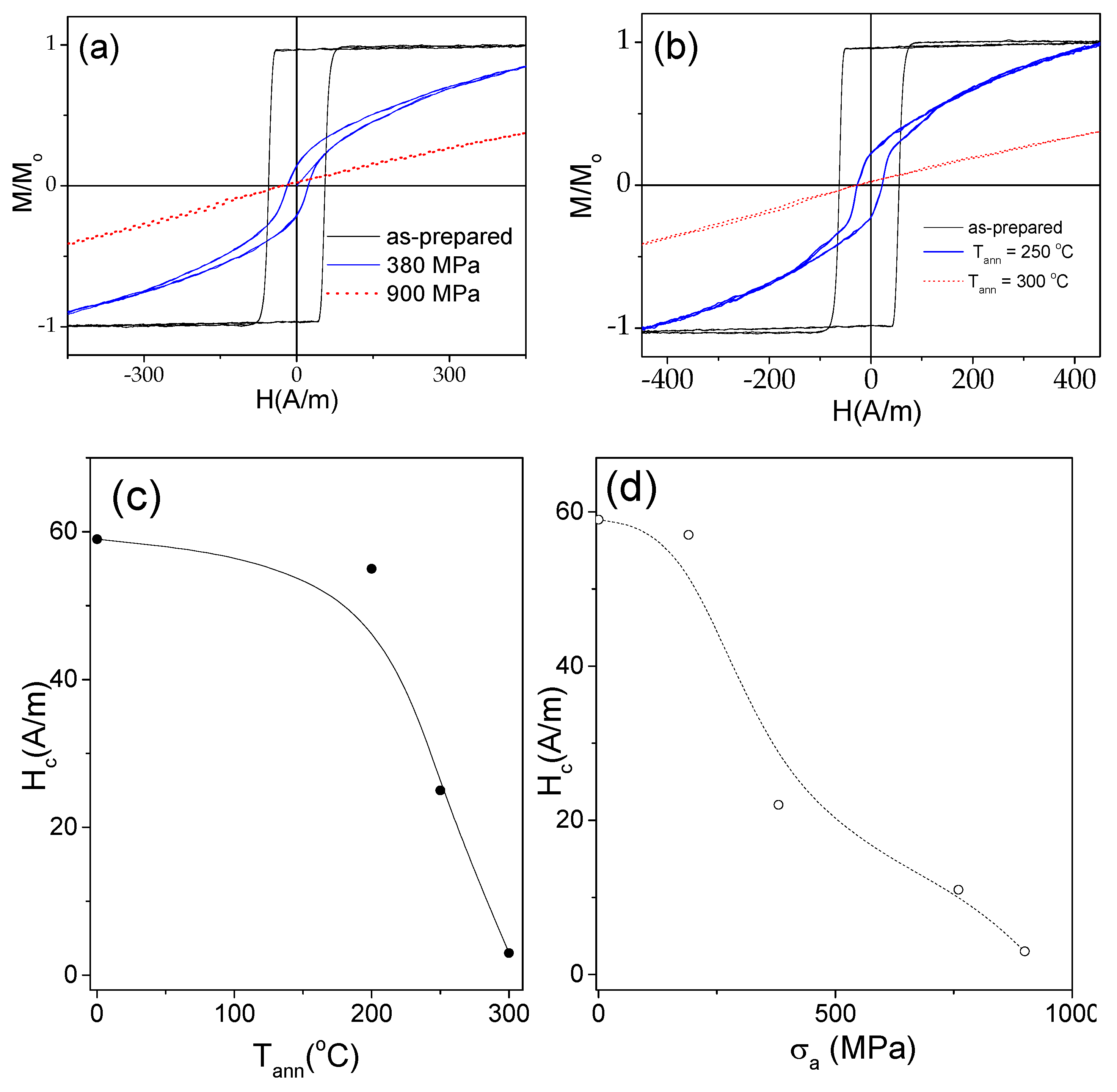 Processes 12 00556 g005