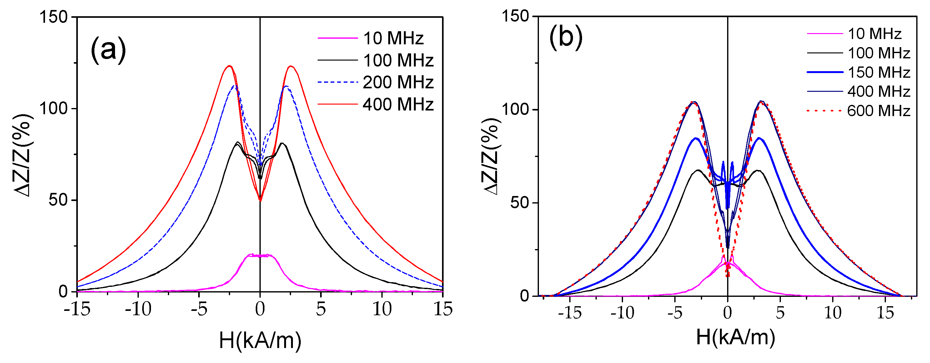Processes 12 00556 g006