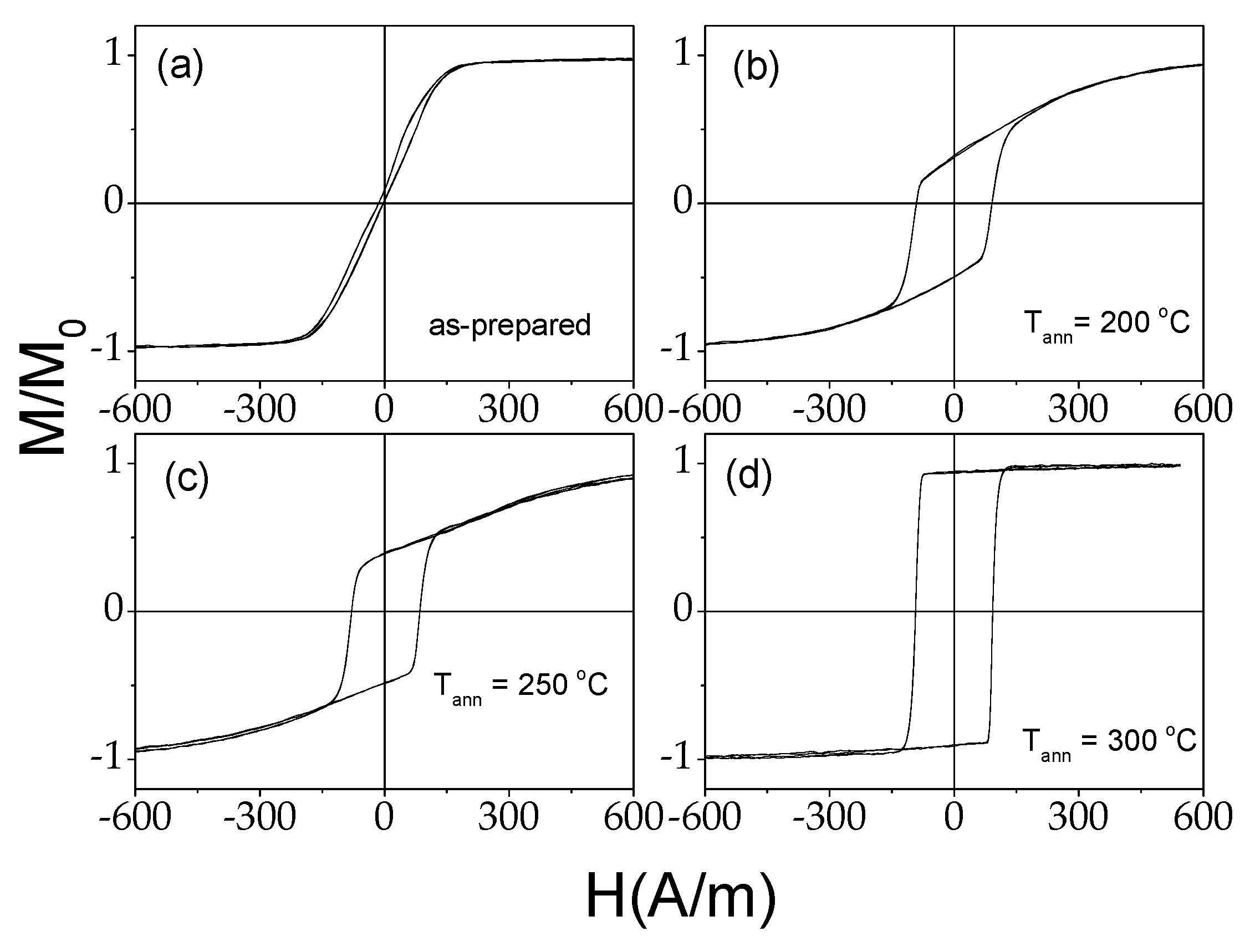 Processes 12 00556 g007
