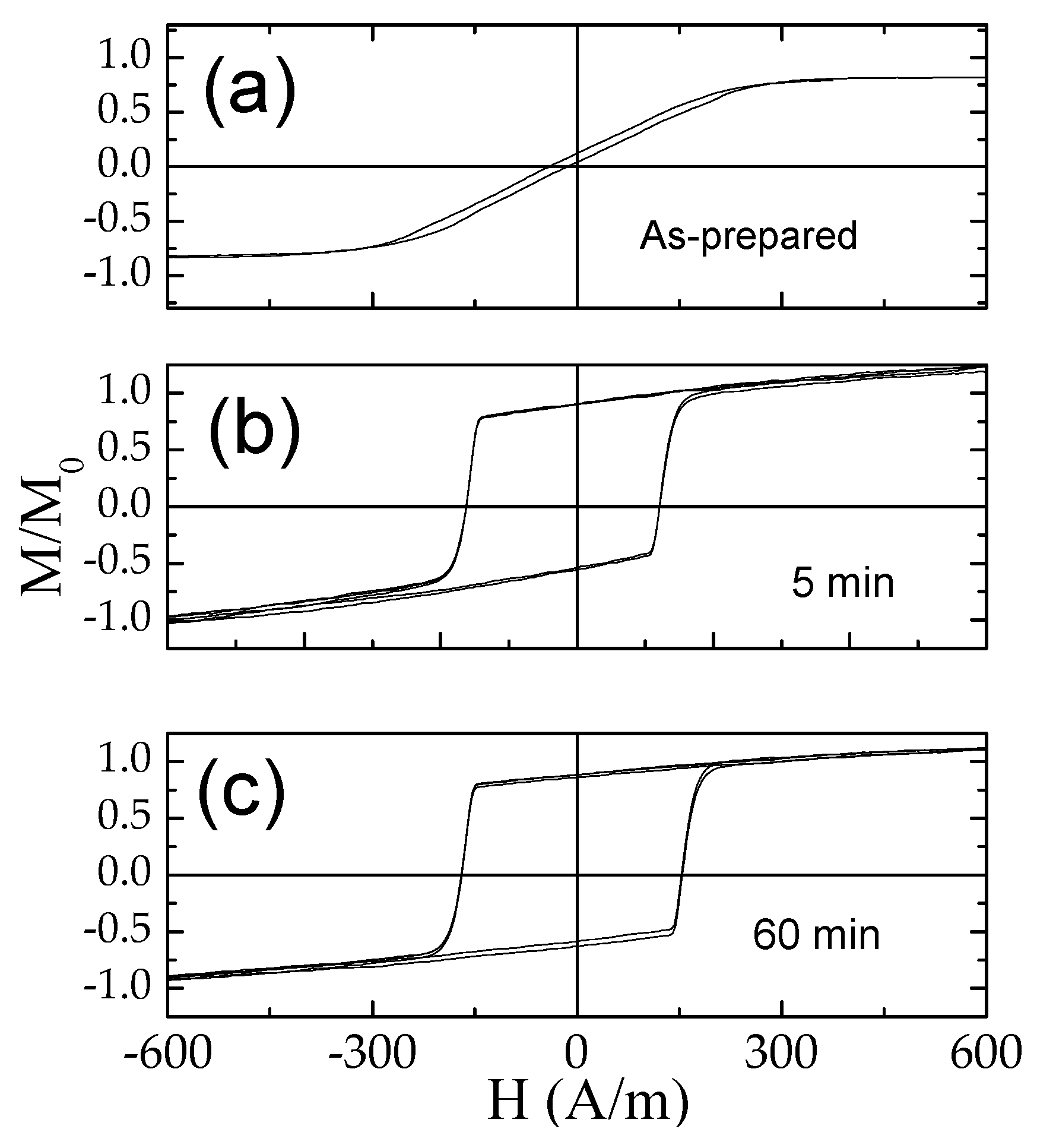 Processes 12 00556 g008