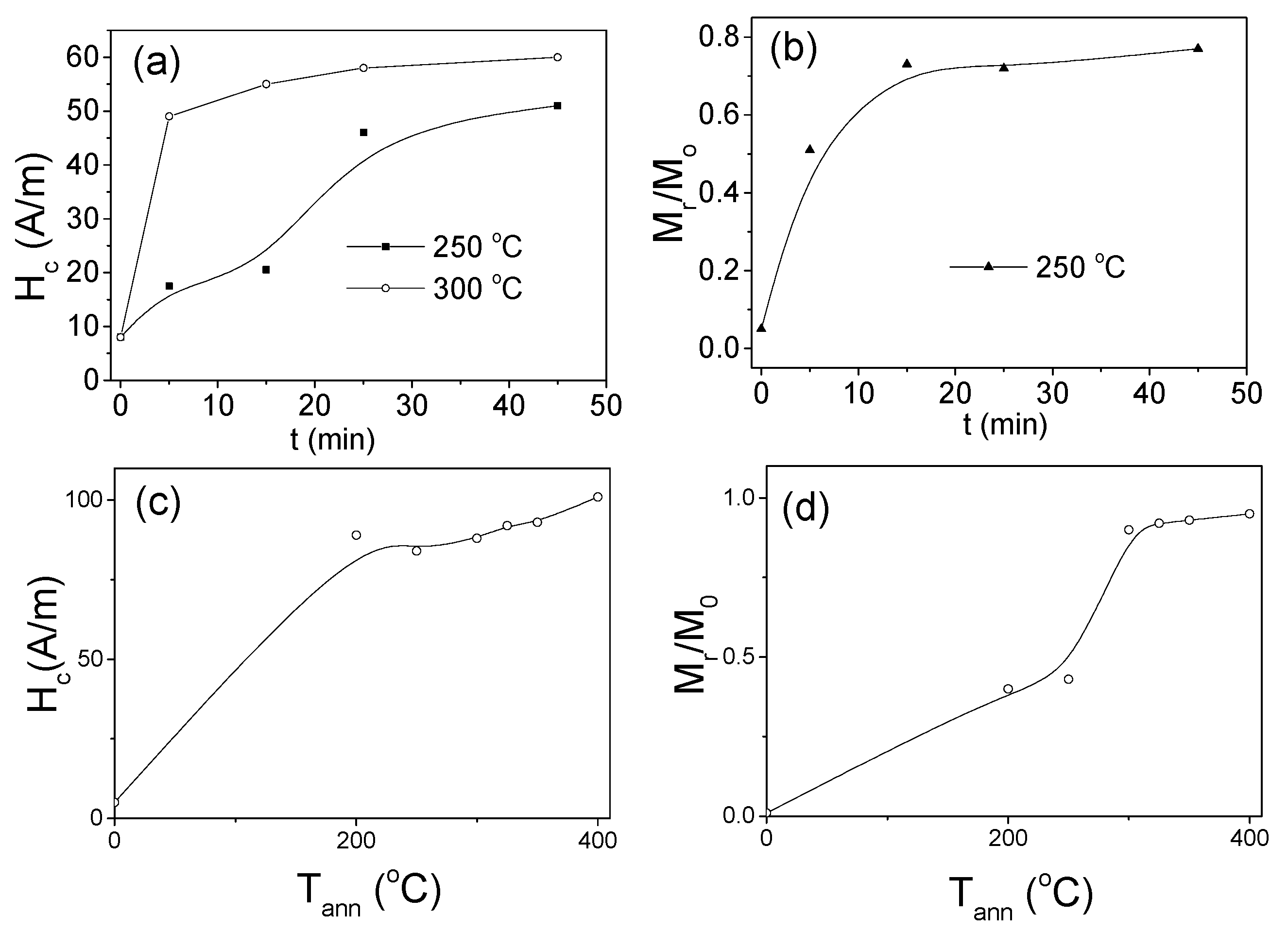 Processes 12 00556 g009