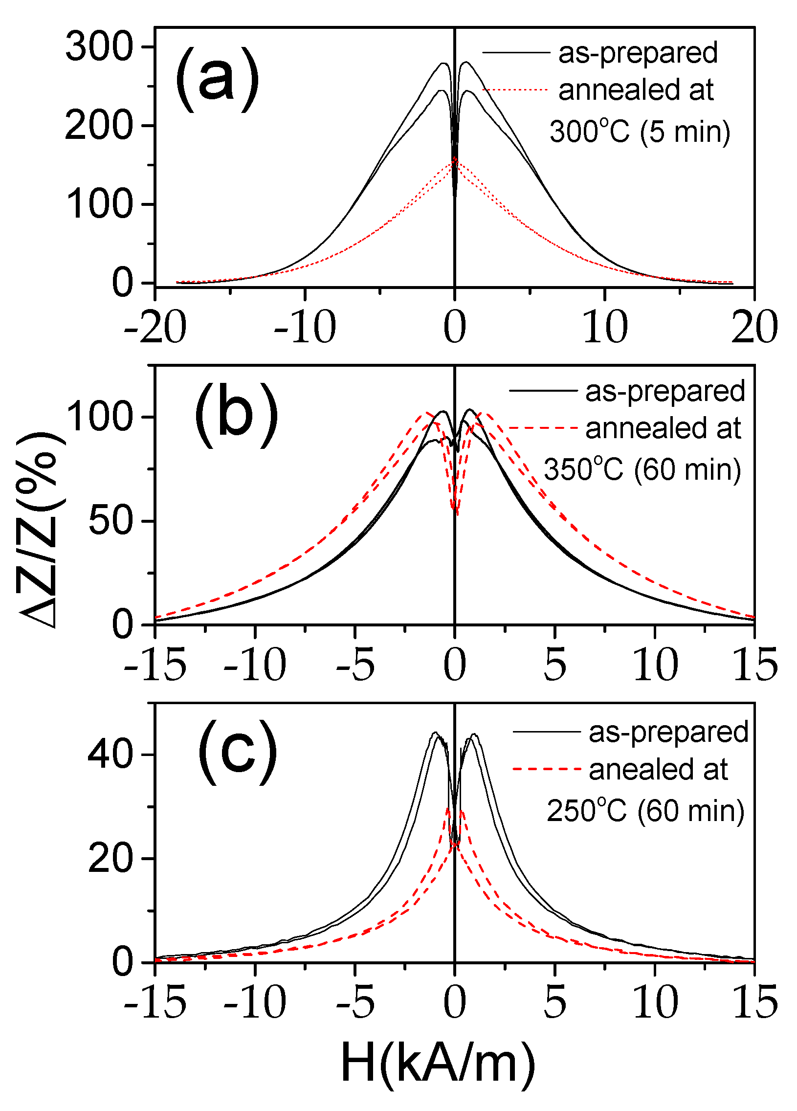 Processes 12 00556 g010