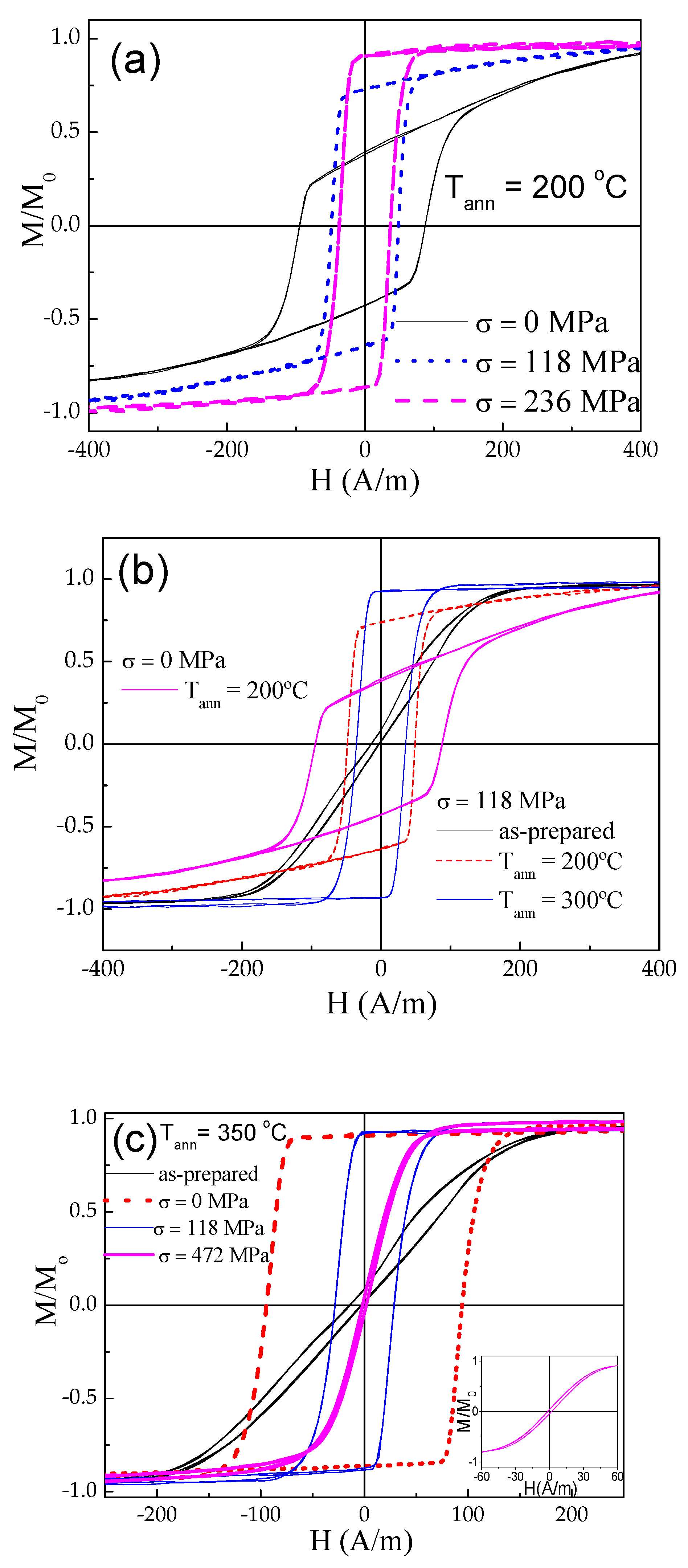 Processes 12 00556 g011