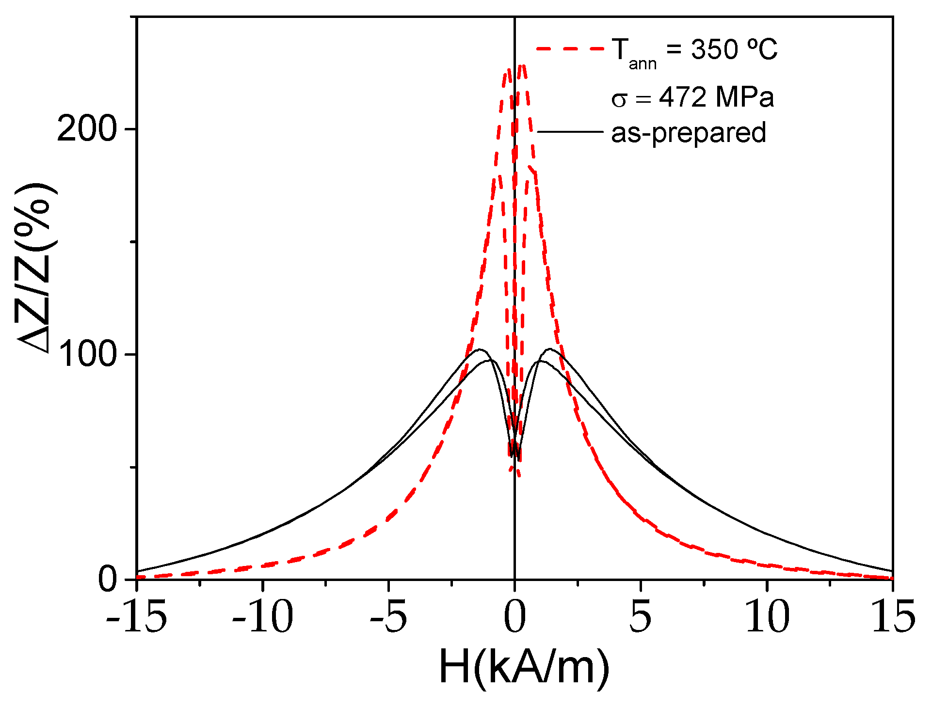 Processes 12 00556 g012