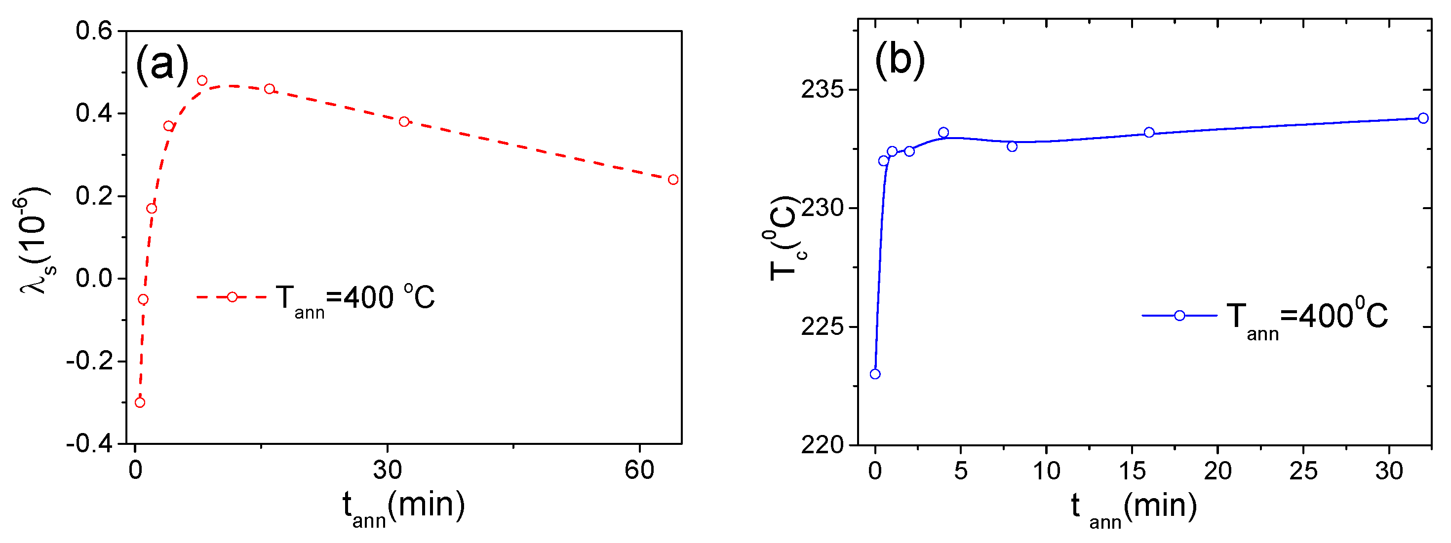 Processes 12 00556 g014