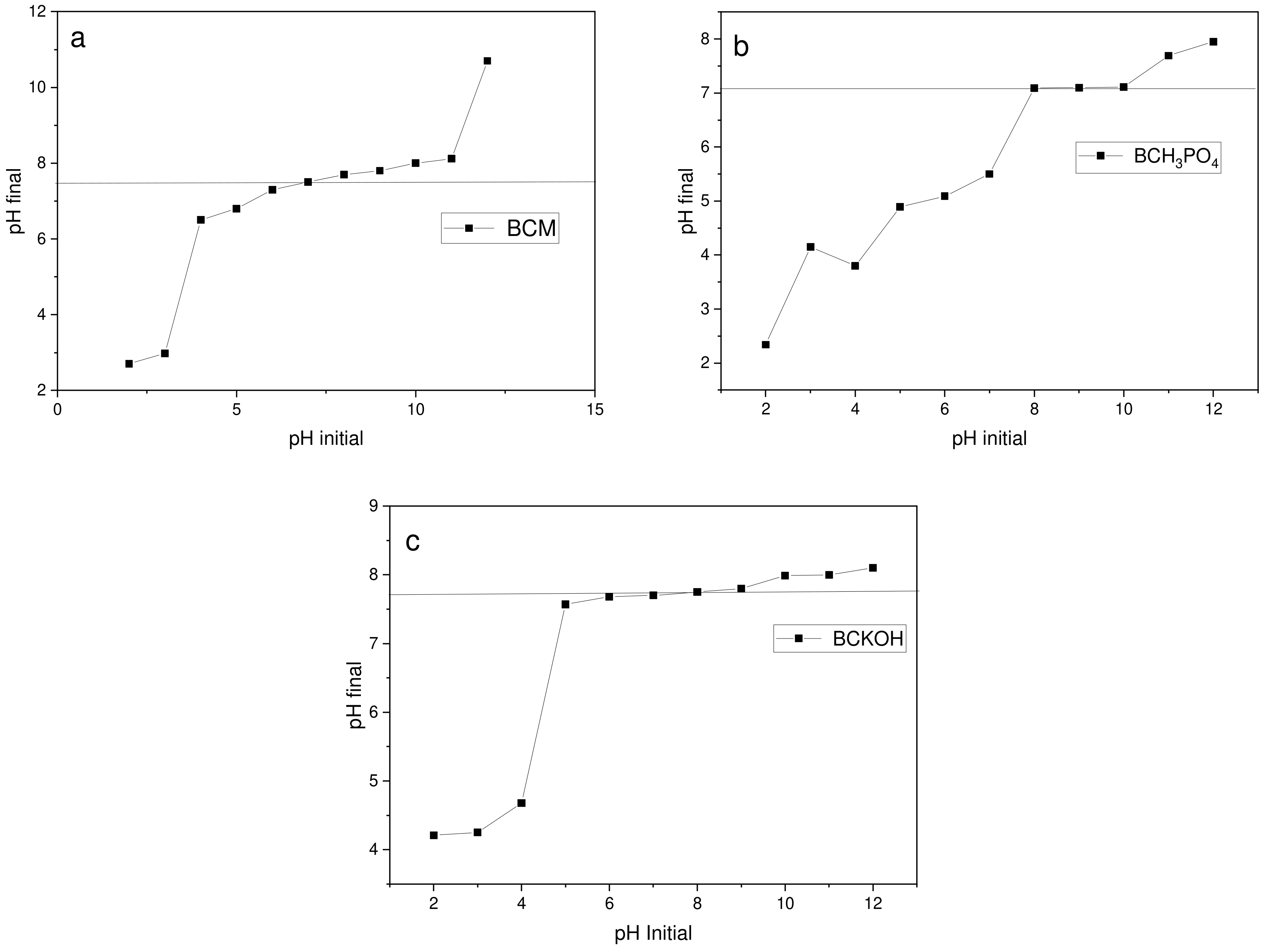 Processes 12 00560 g002