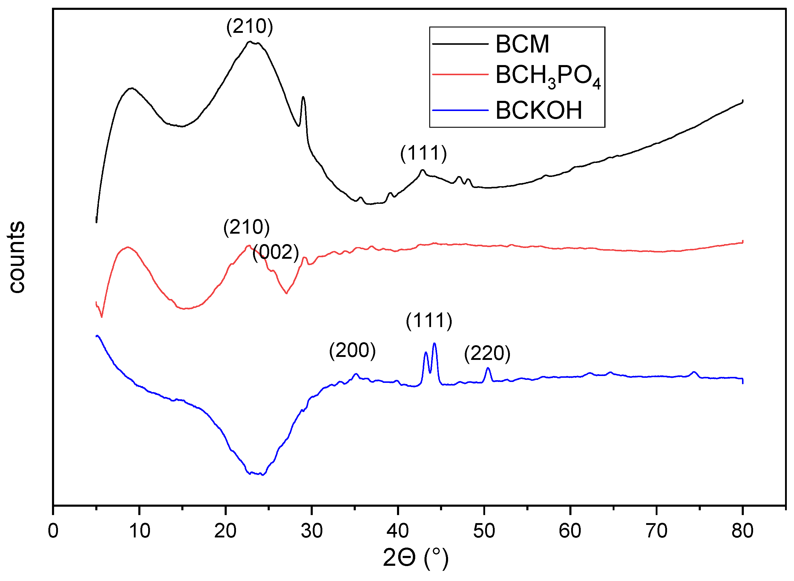 Processes 12 00560 g004