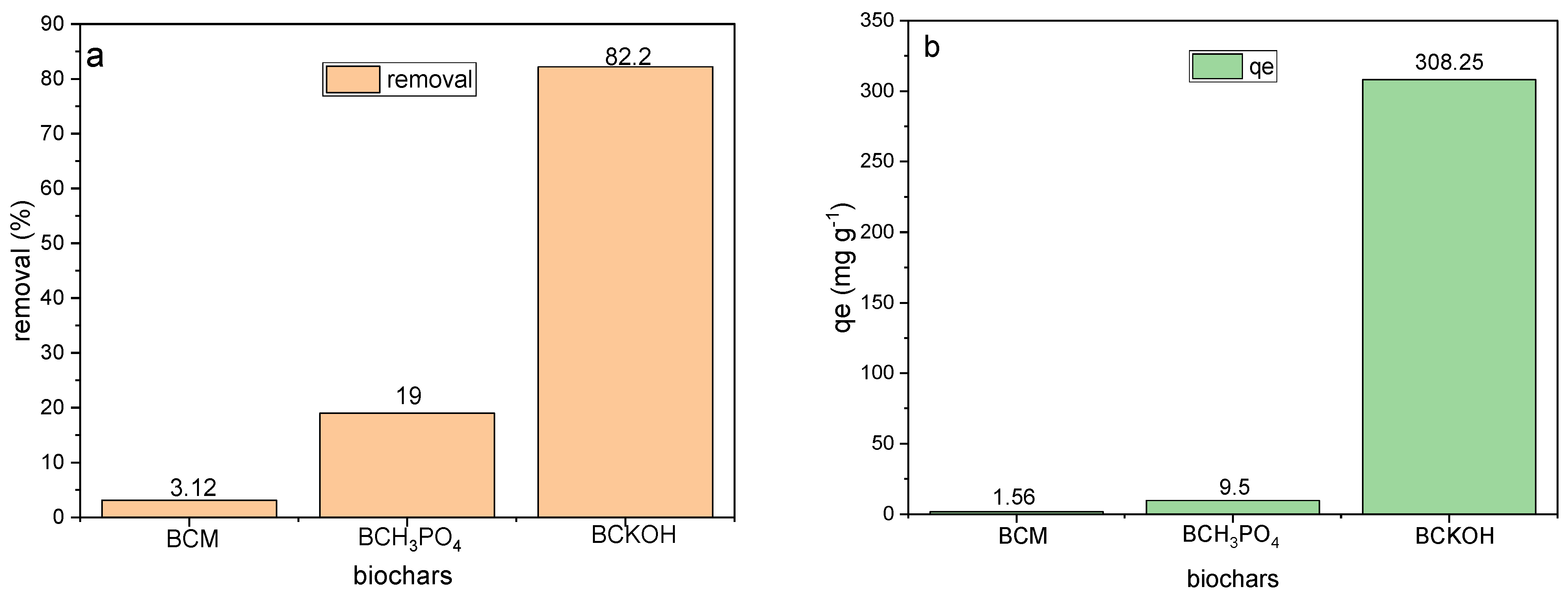 Processes 12 00560 g009