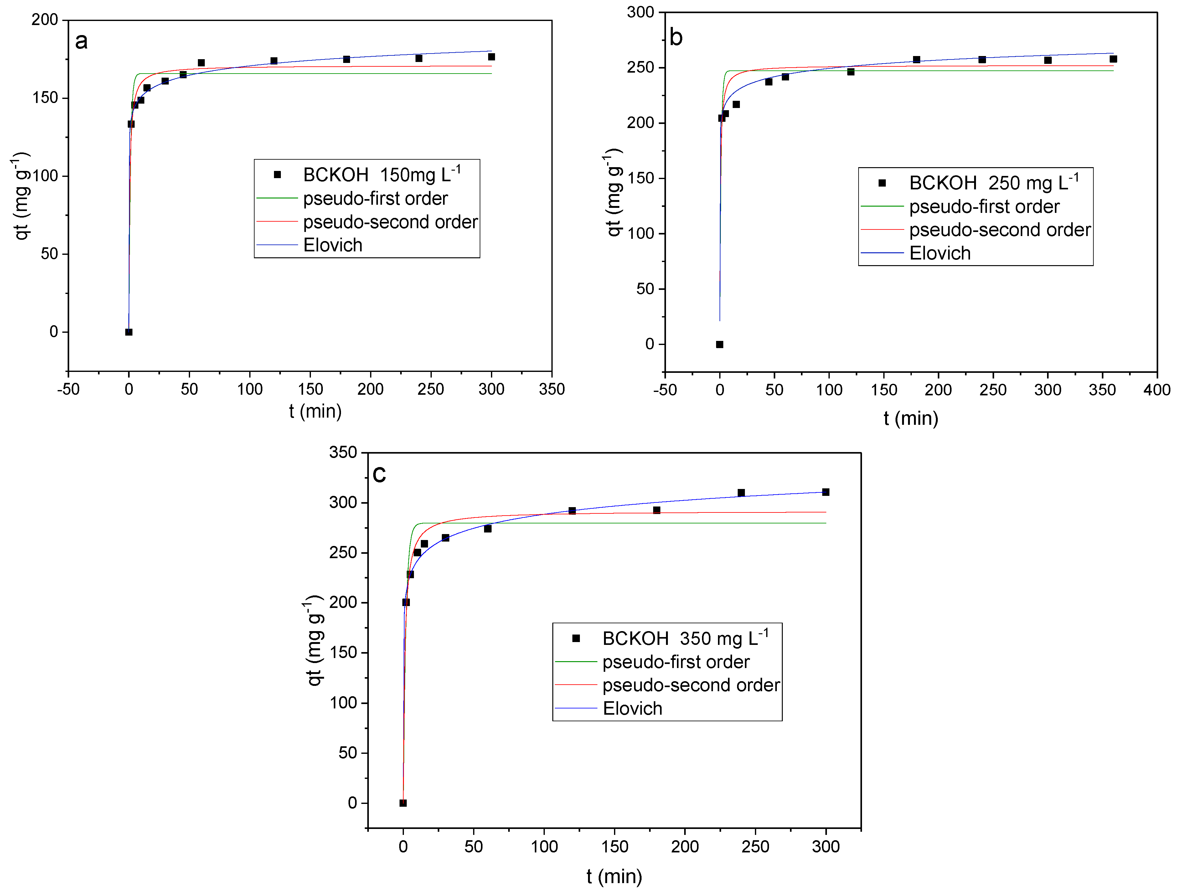 Processes 12 00560 g012