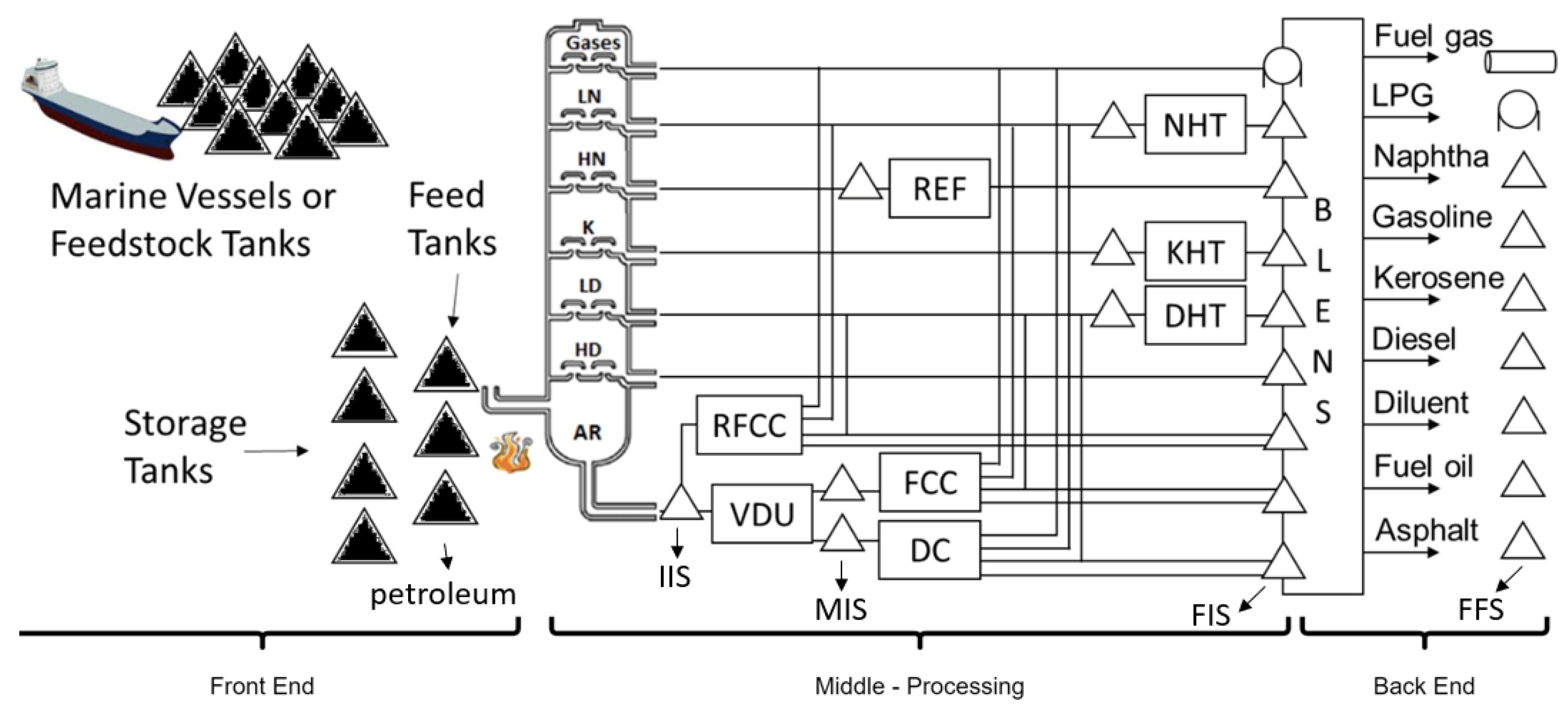 Processes 12 00561 g001