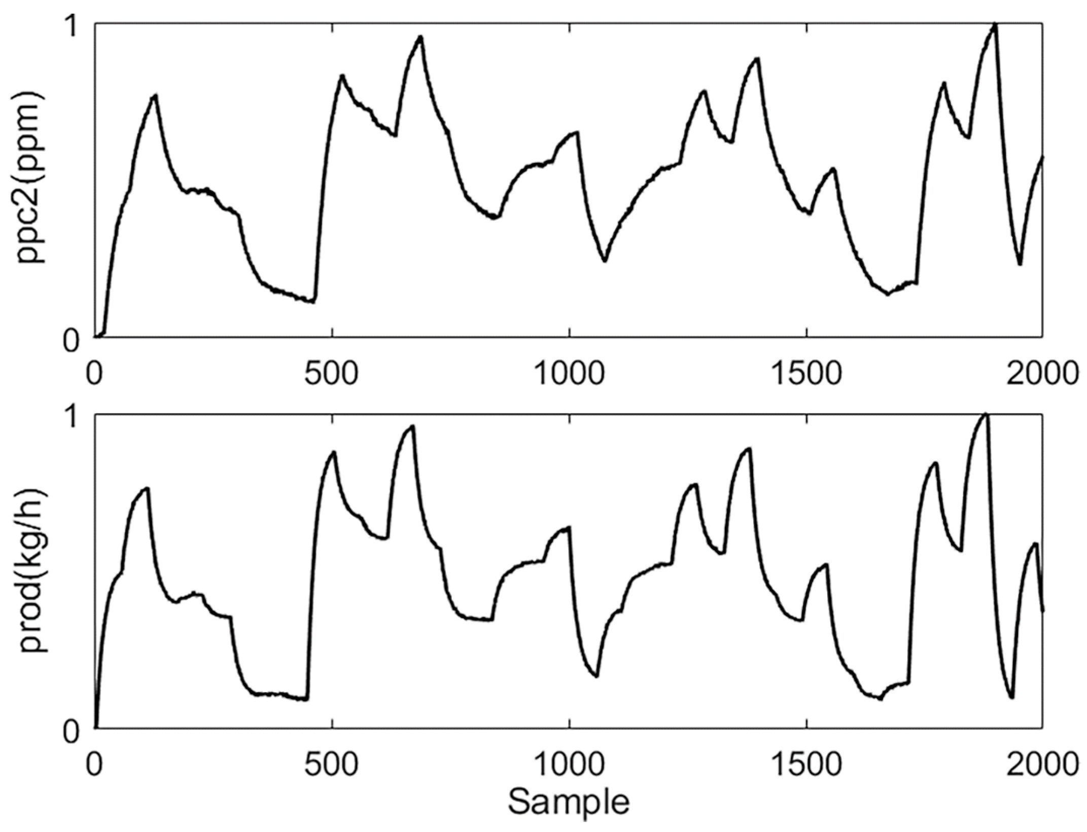 Processes 12 00562 g004
