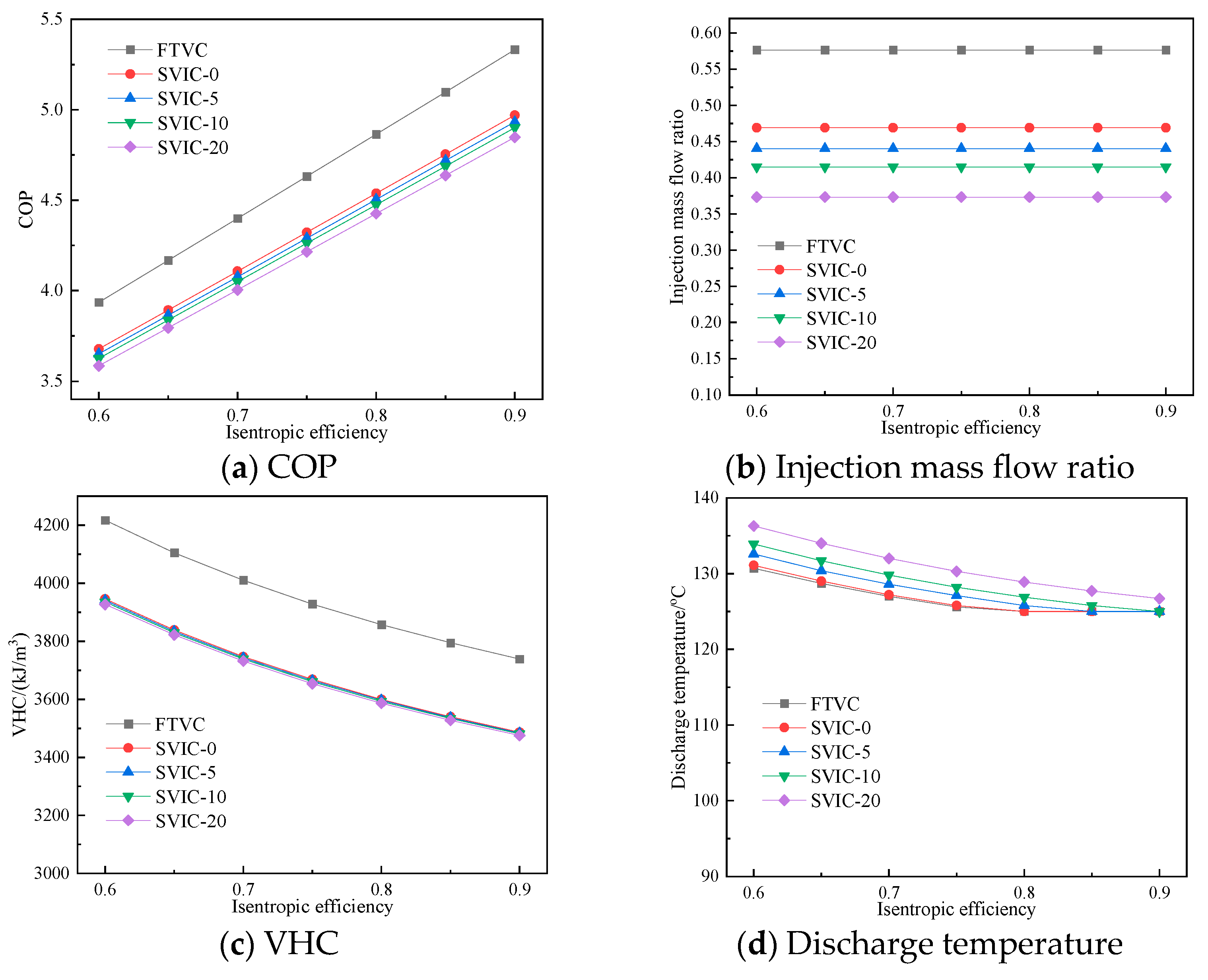 Processes 12 00566 g007