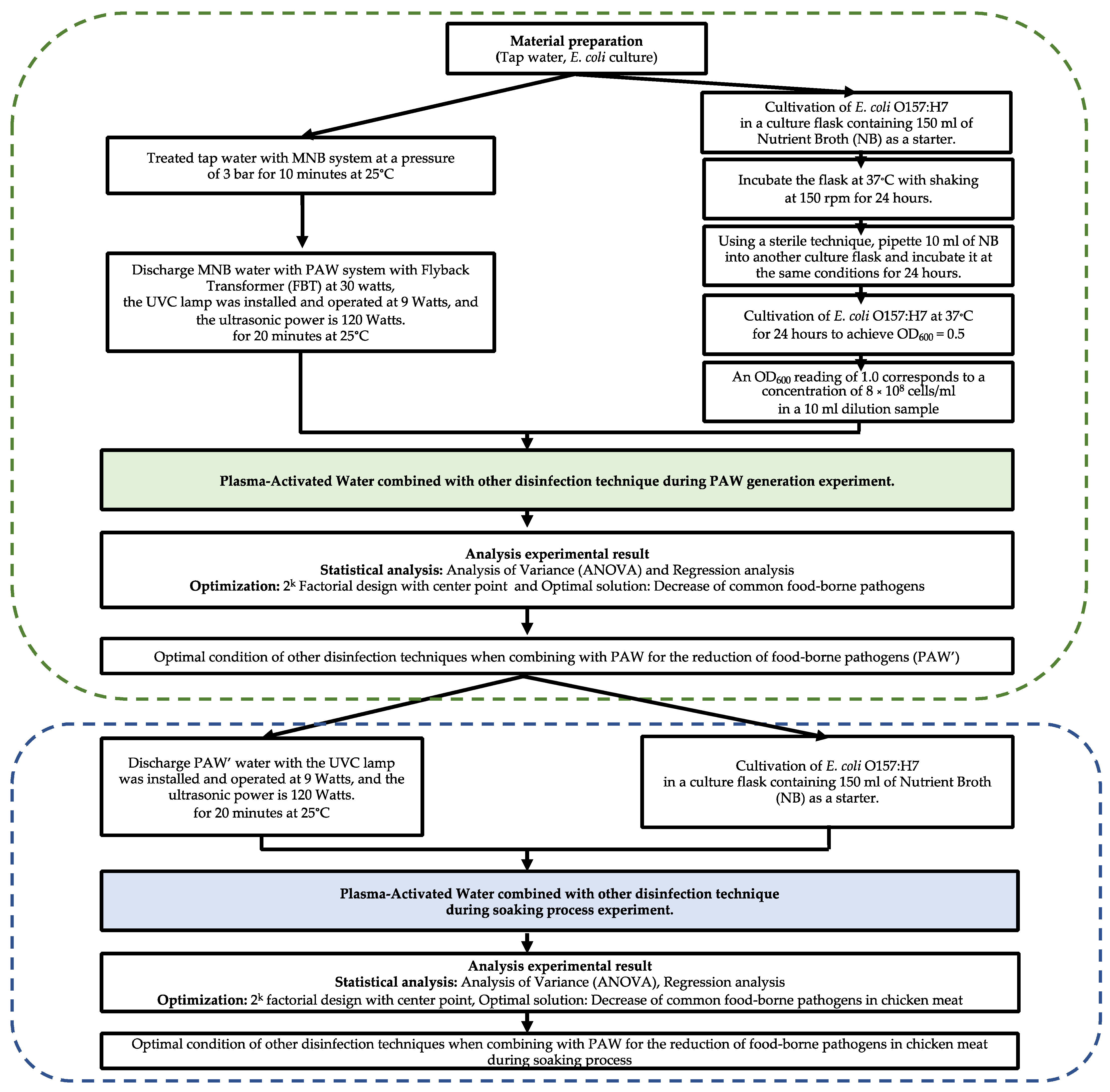 Processes 12 00567 g002