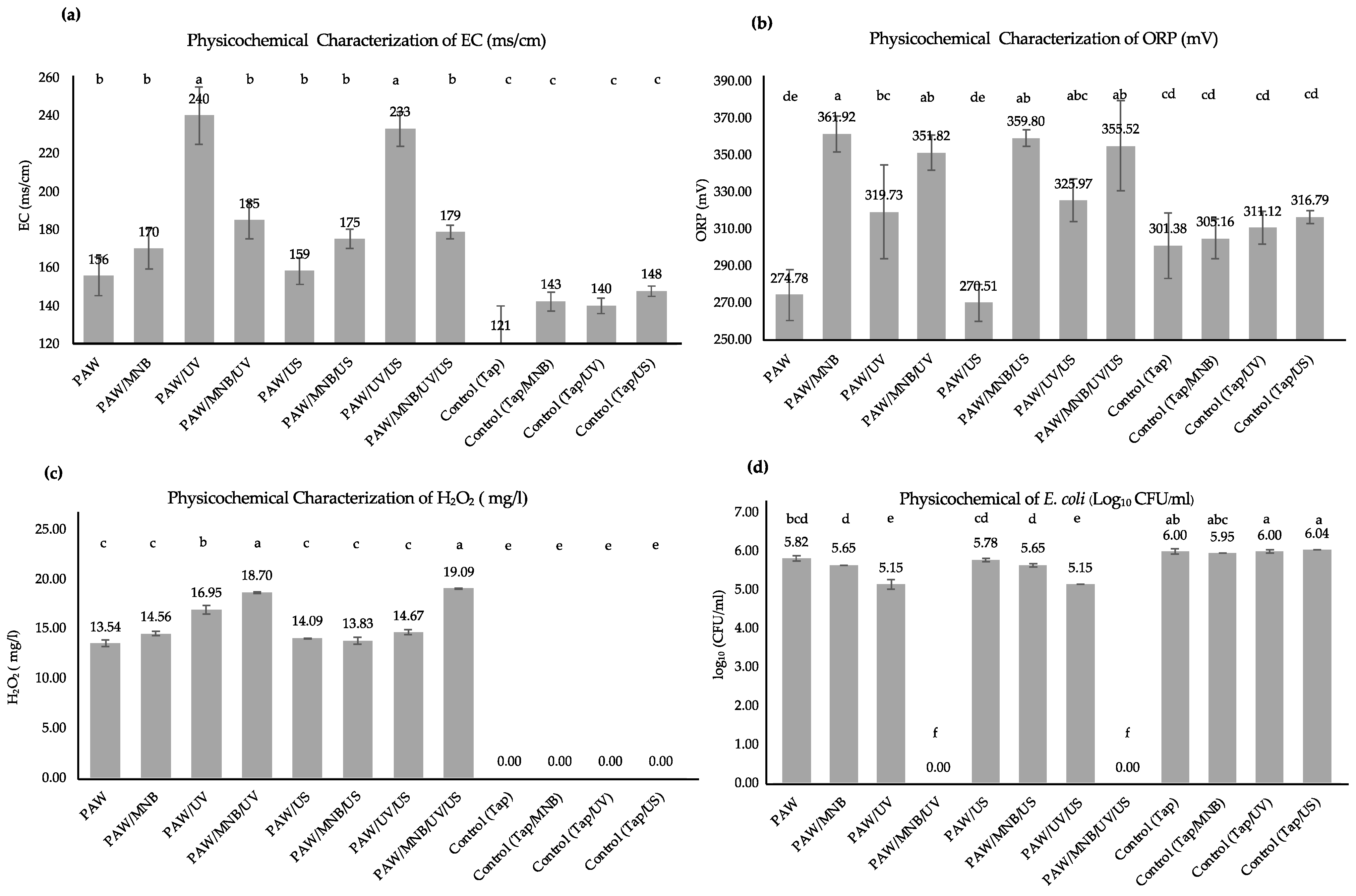 Processes 12 00567 g004