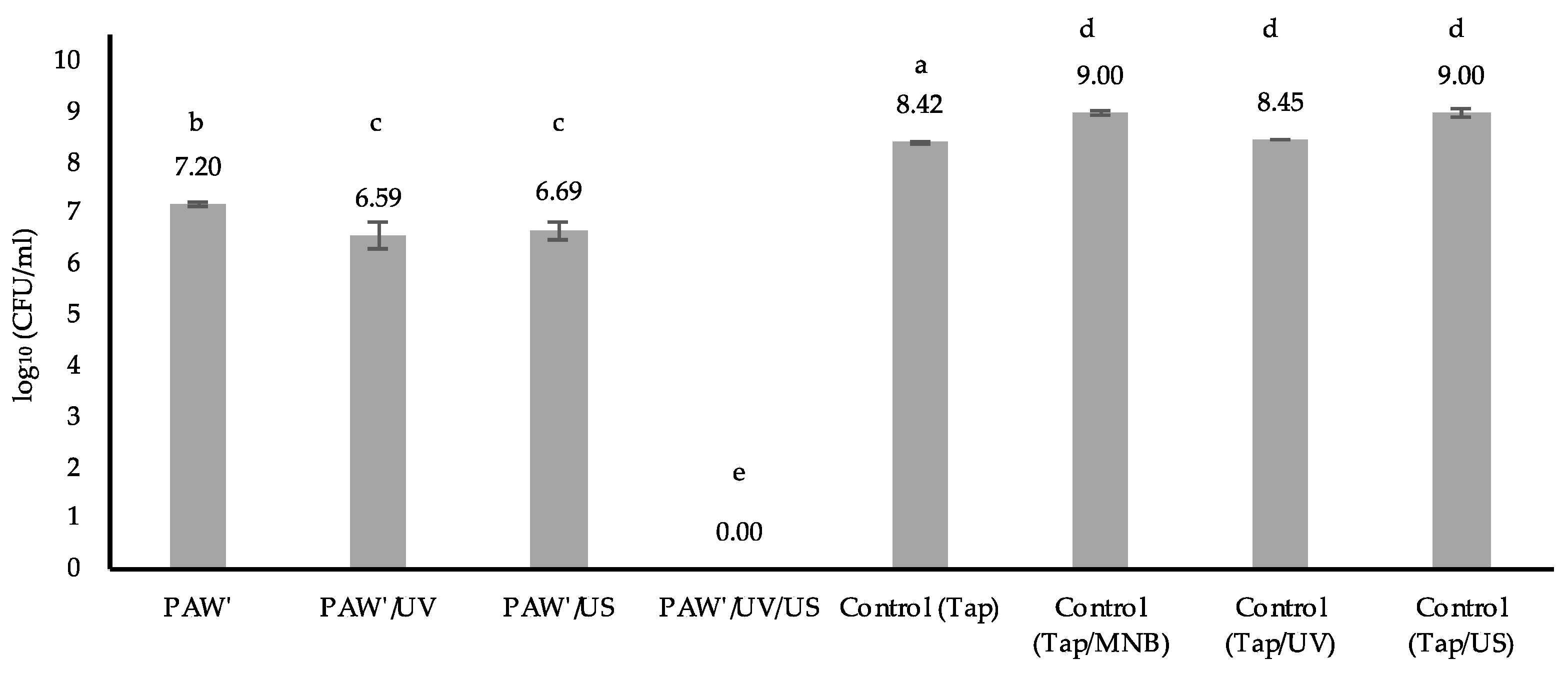 Processes 12 00567 g006