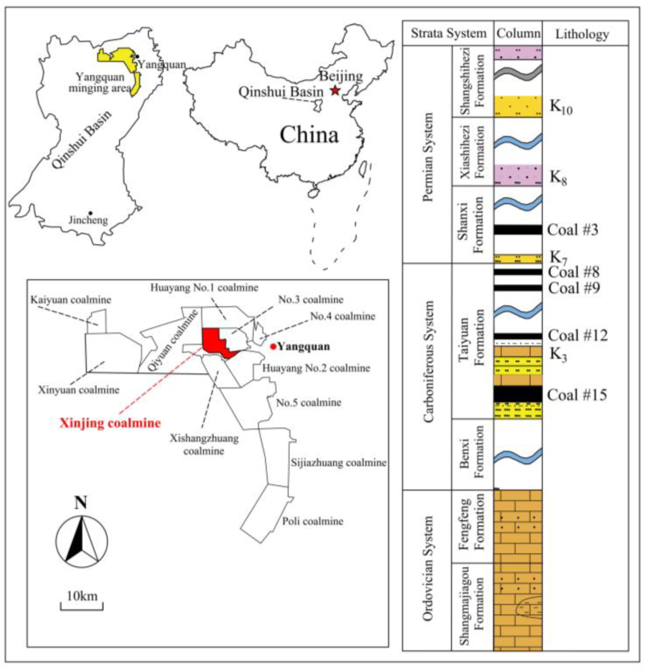 Construction and Case Analysis of a Comprehensive Evaluation System for  Rural Building Energy Consumption from an  Energy–Building–Behavior Composite Perspective
