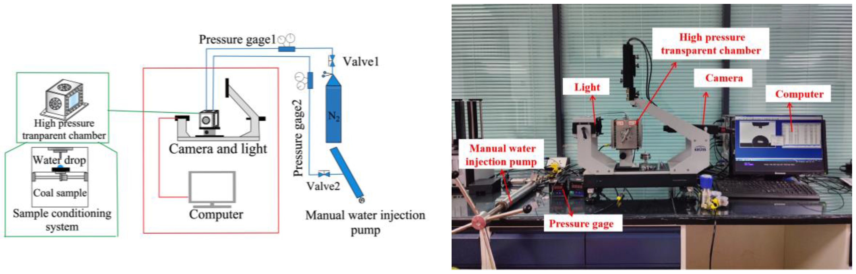 Processes 12 00568 g002