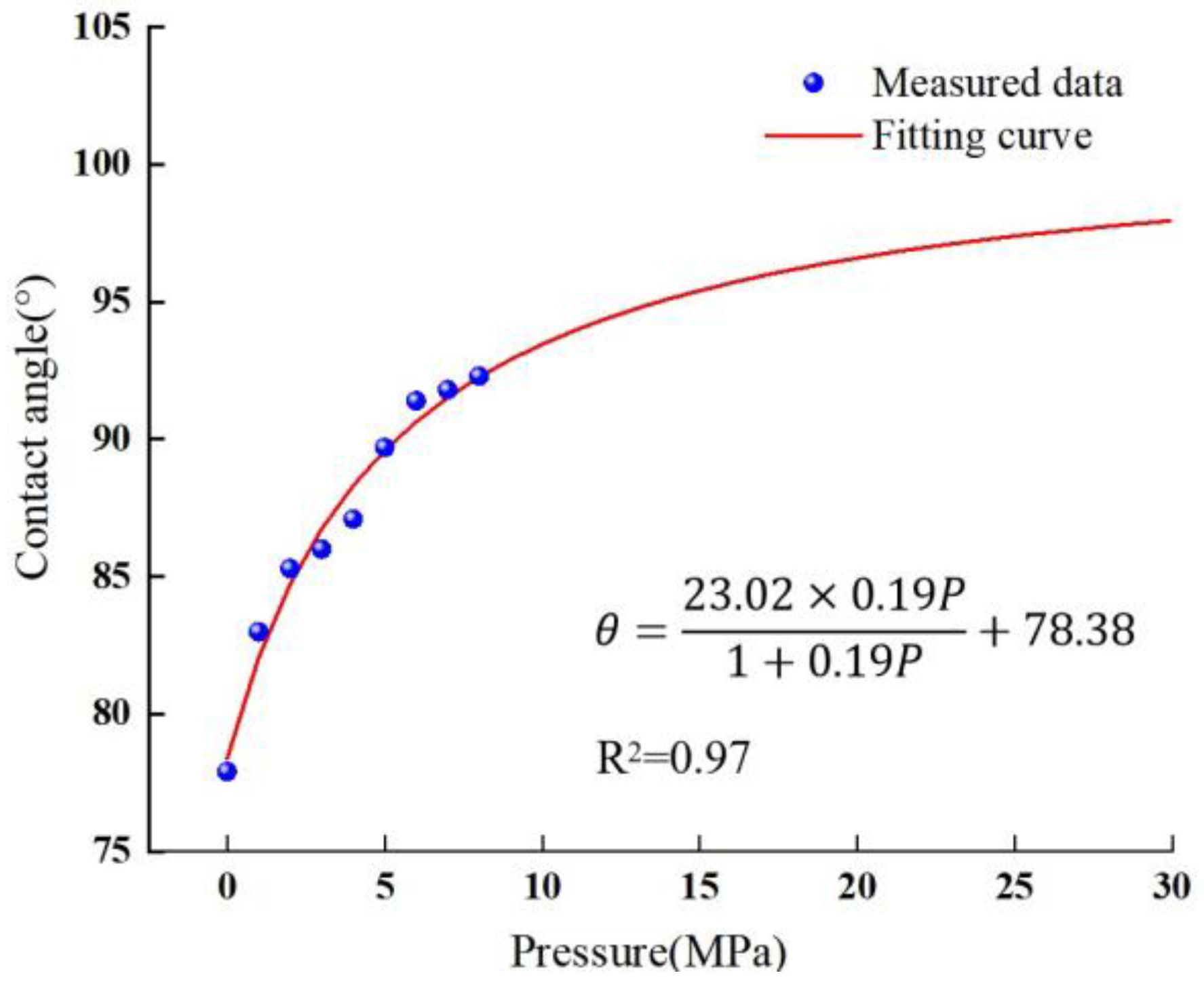 Processes 12 00568 g005