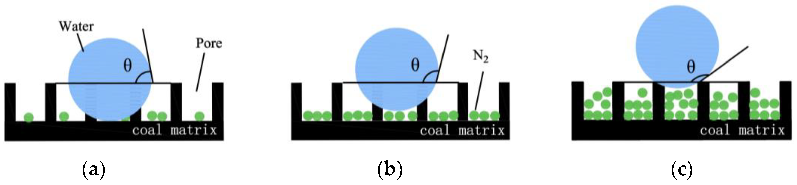 Processes 12 00568 g008