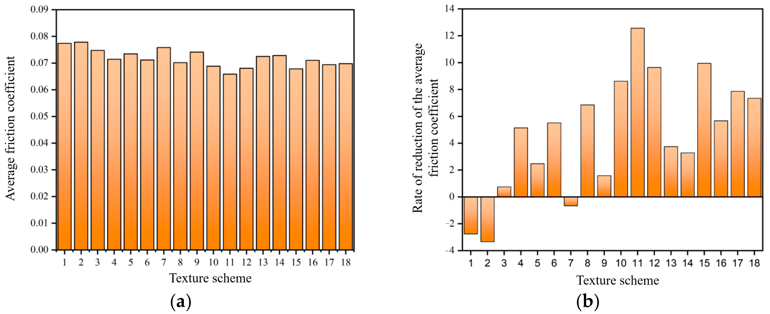 Processes 12 00572 g003