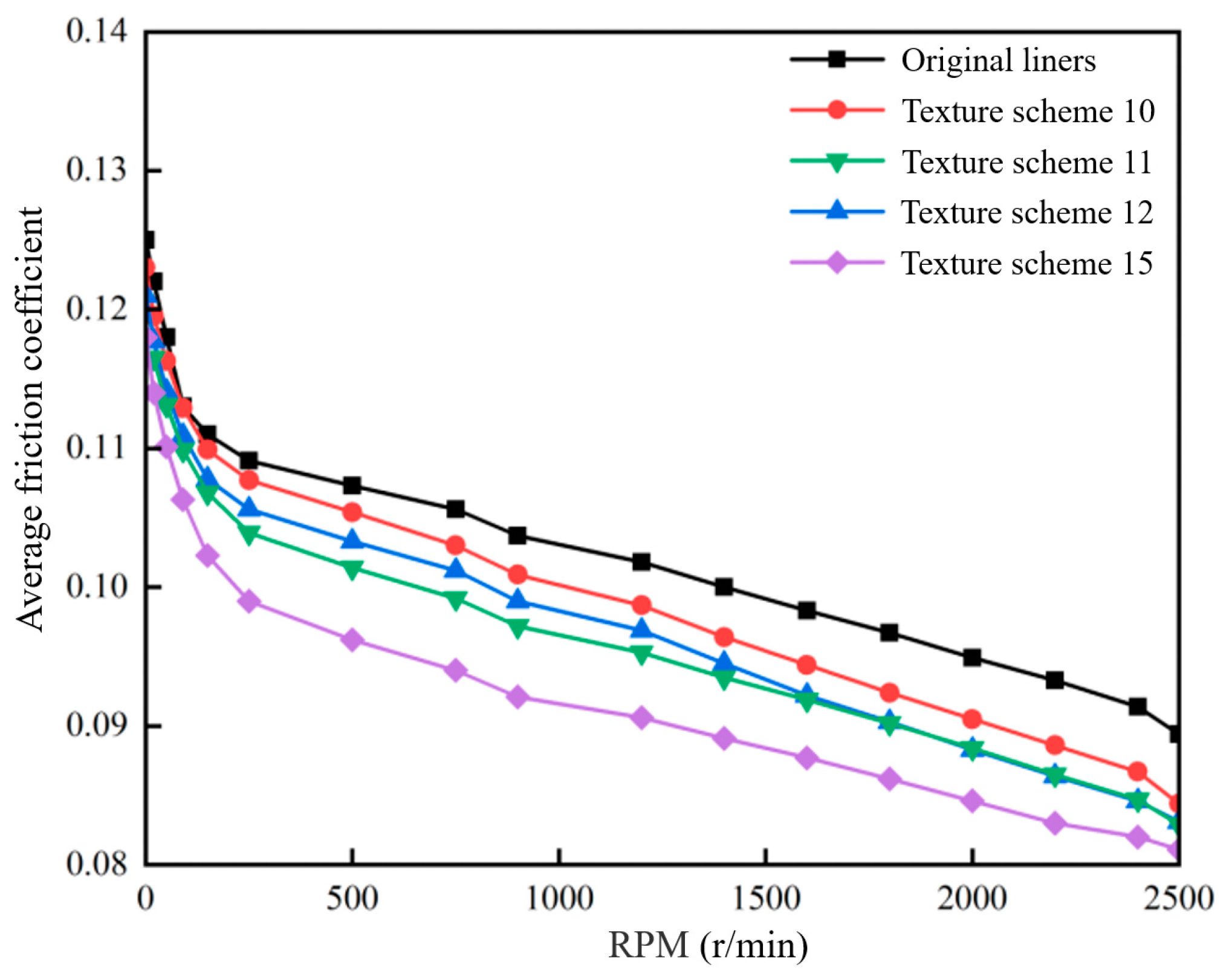 Processes 12 00572 g004