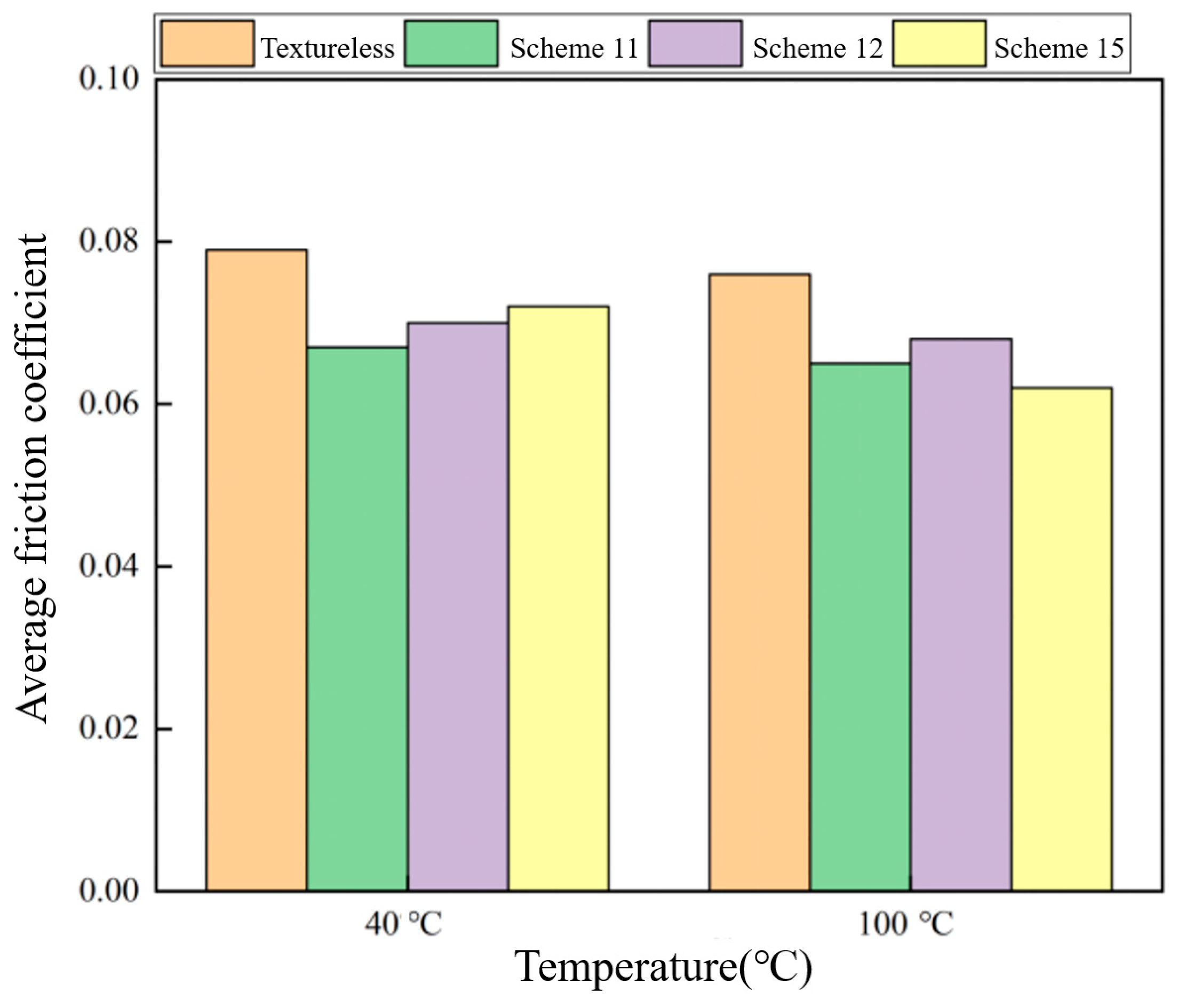 Processes 12 00572 g005
