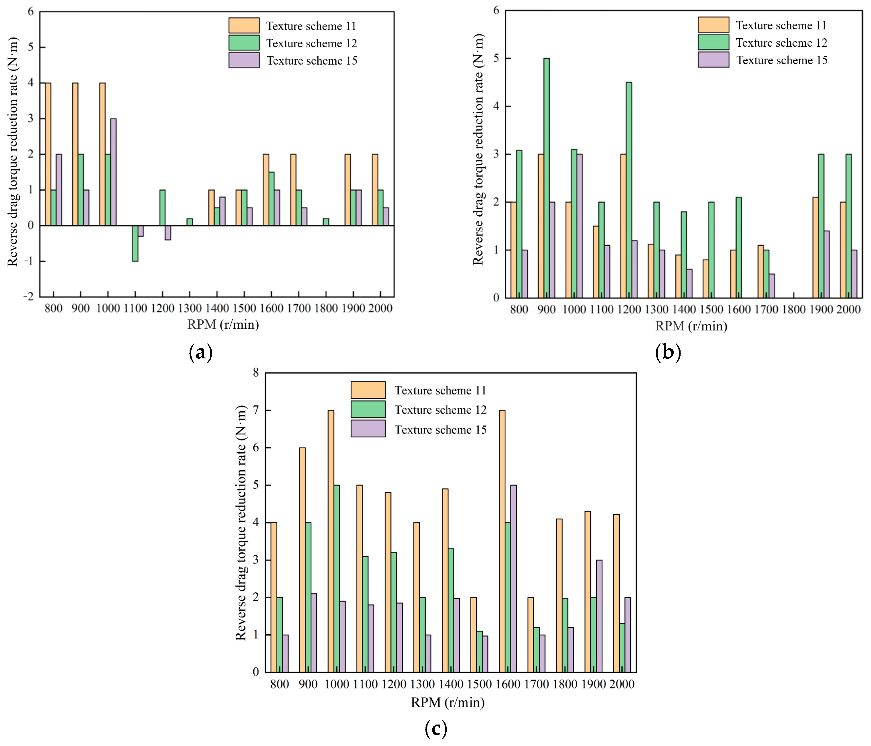 Processes 12 00572 g009