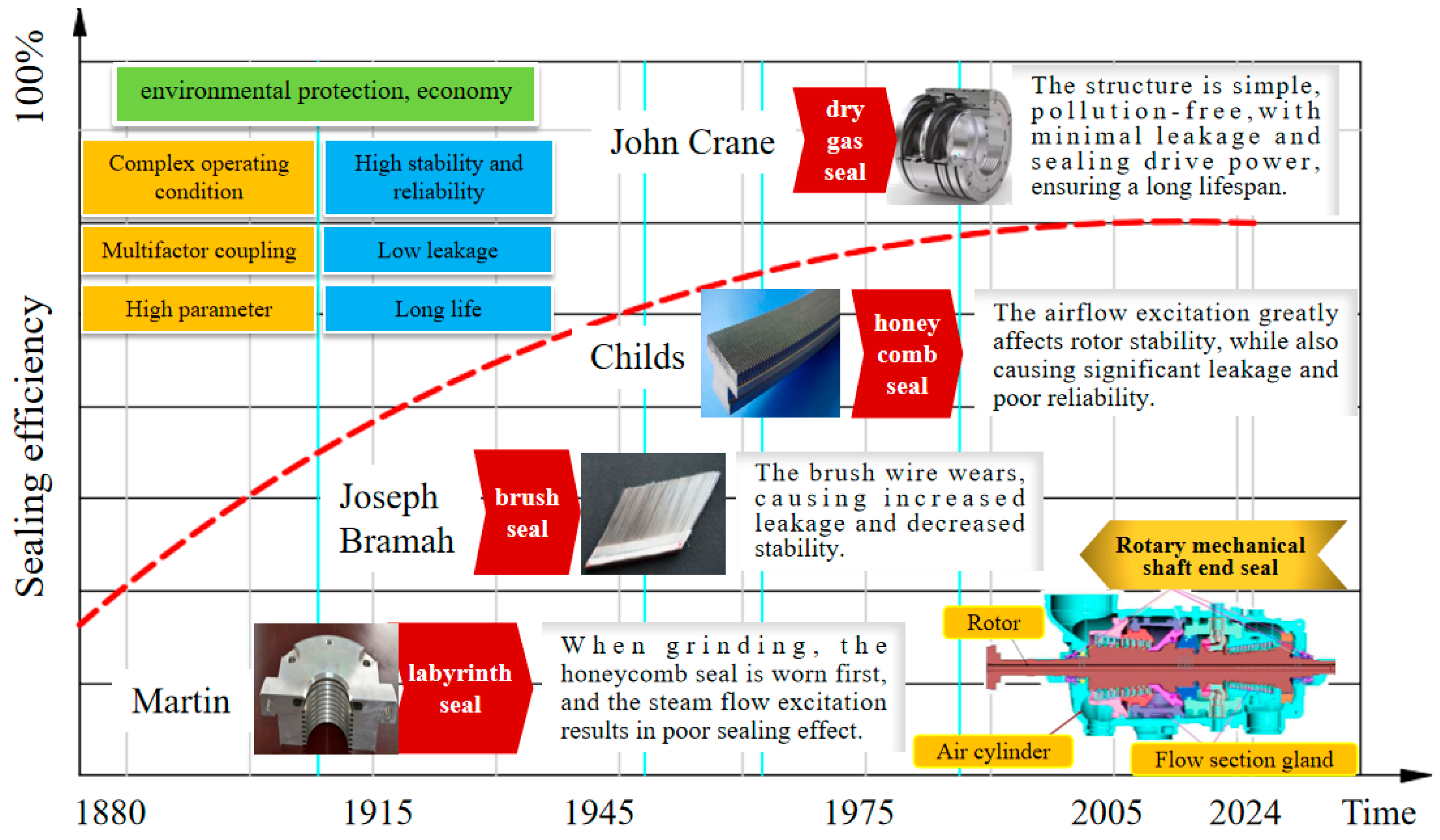 Processes 12 00575 g001